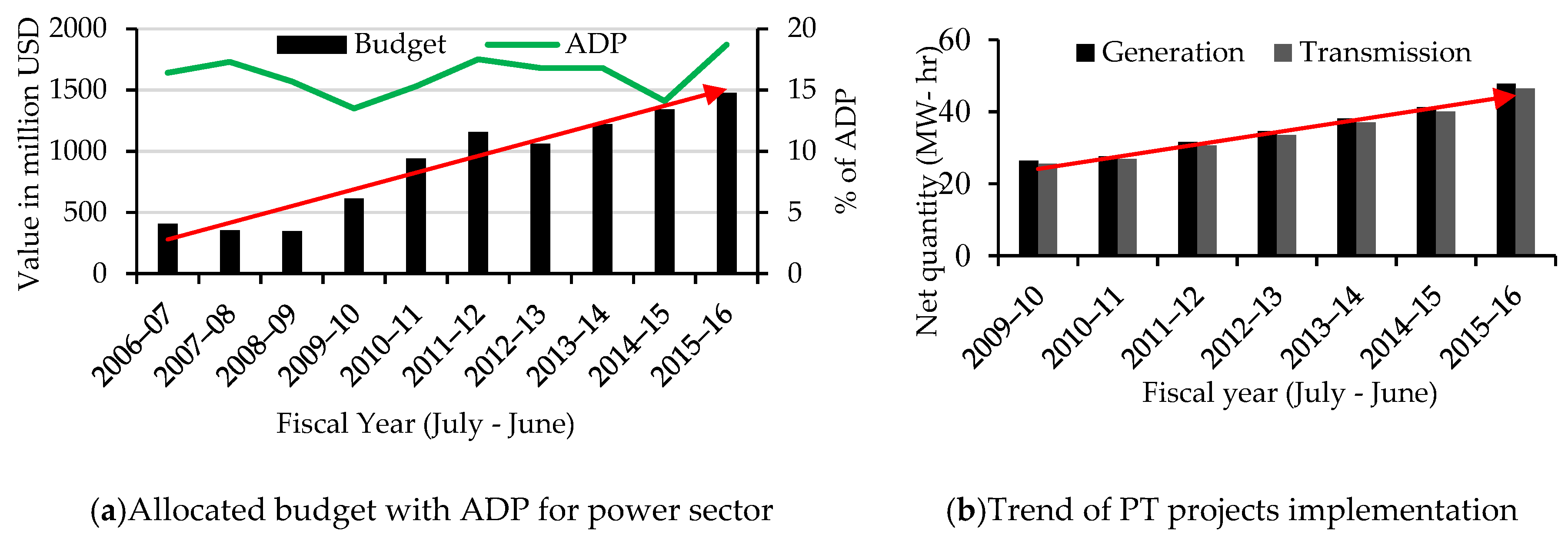 Energies 13 00017 g002