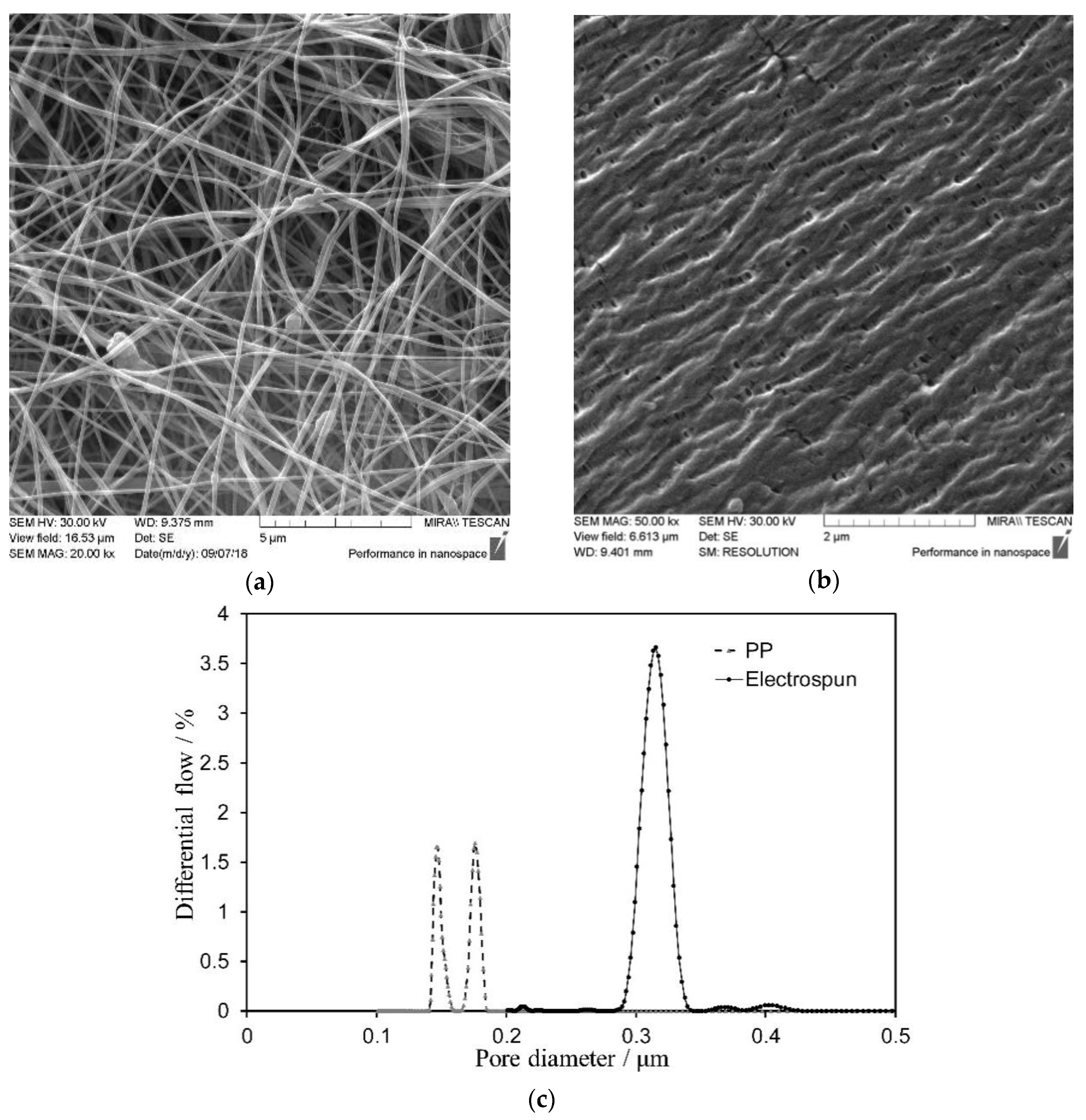 Energies 13 00018 g001 550