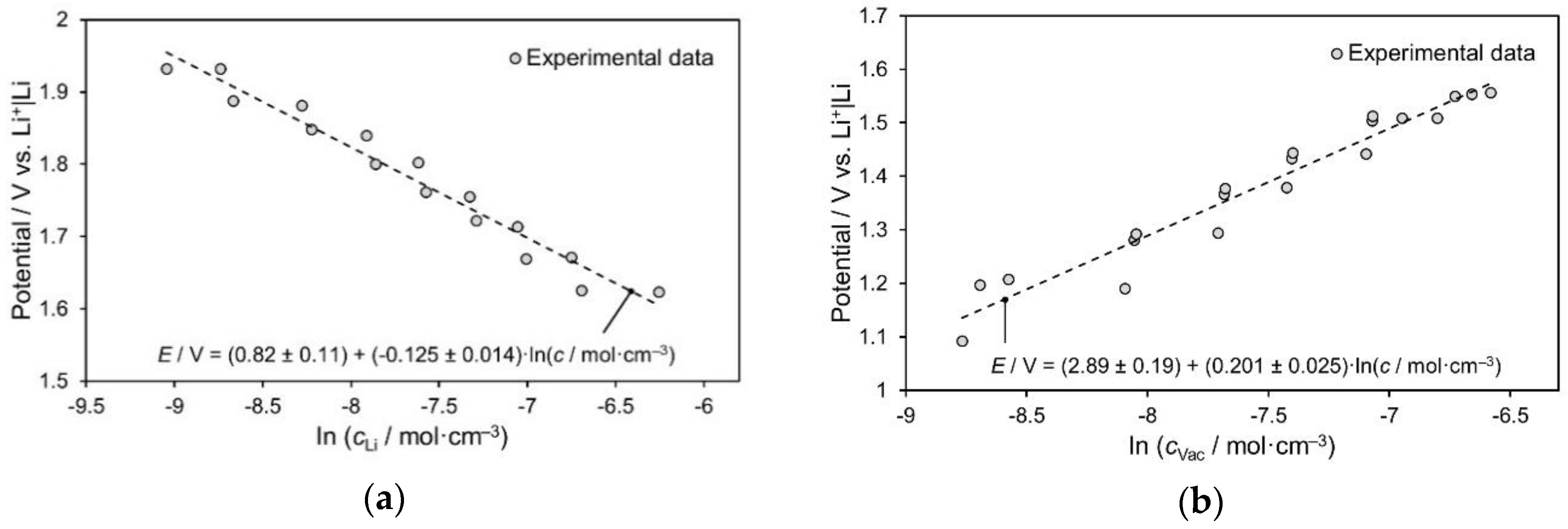 Energies 13 00018 g004 550