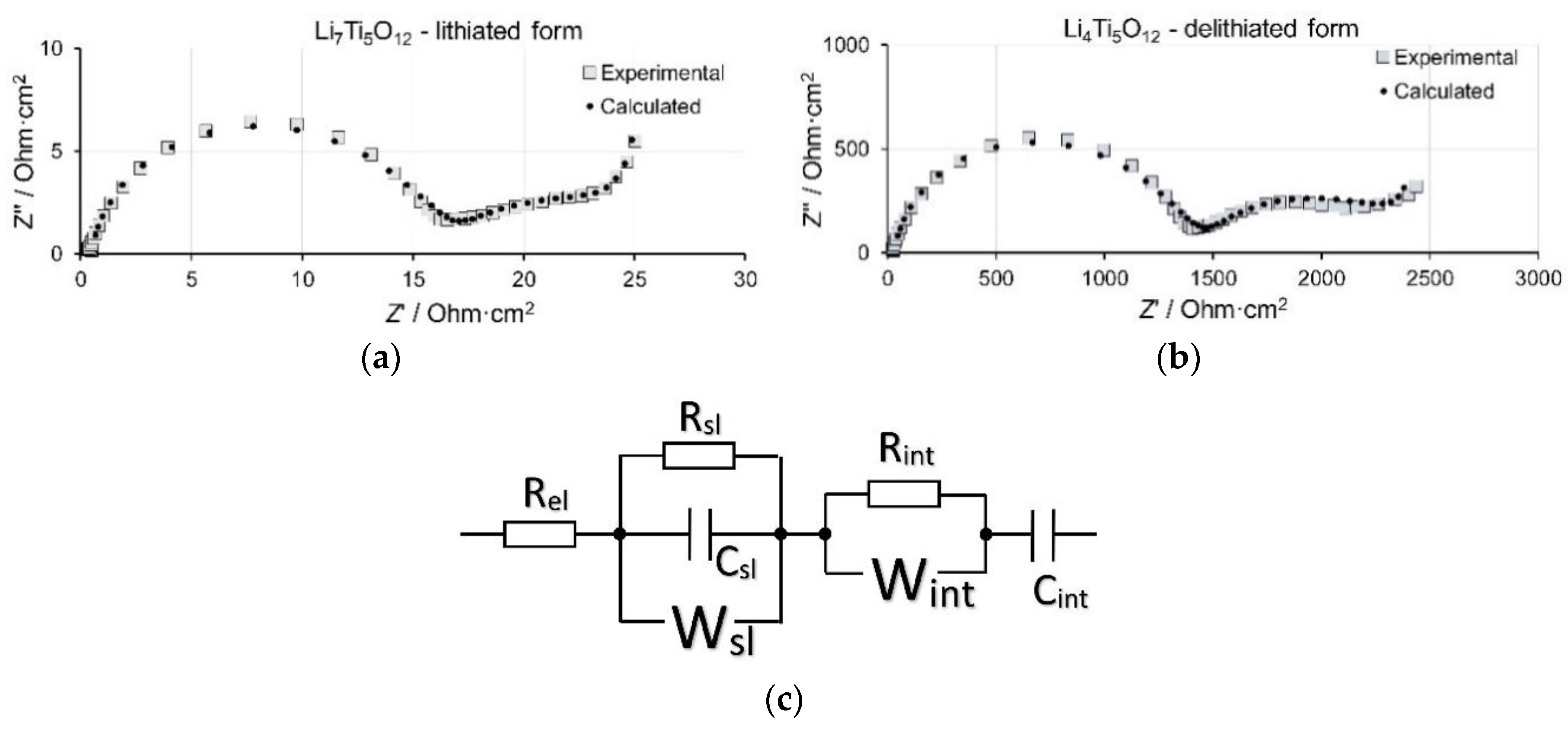 Energies 13 00018 g005 550