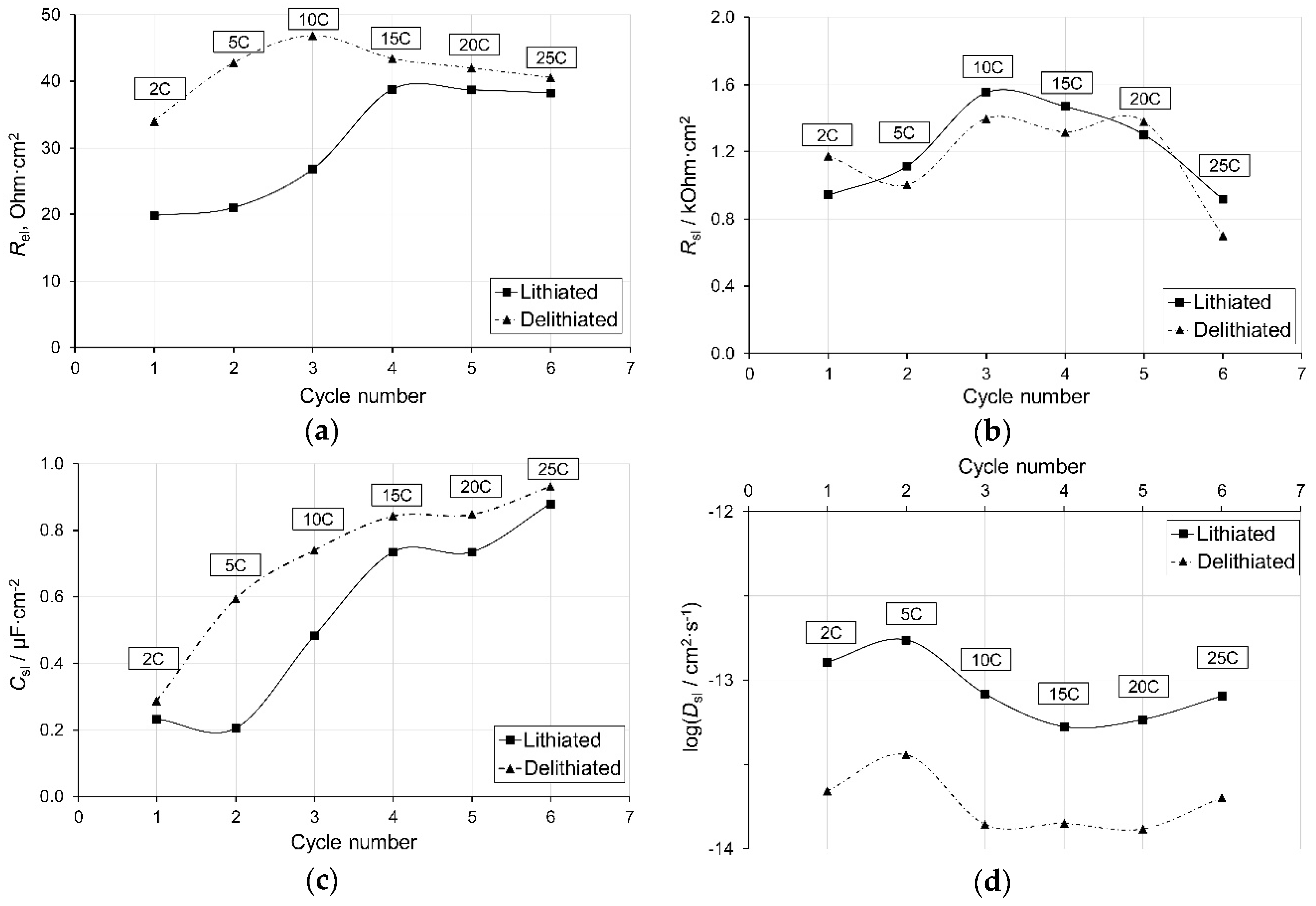 Energies 13 00018 g006a 550