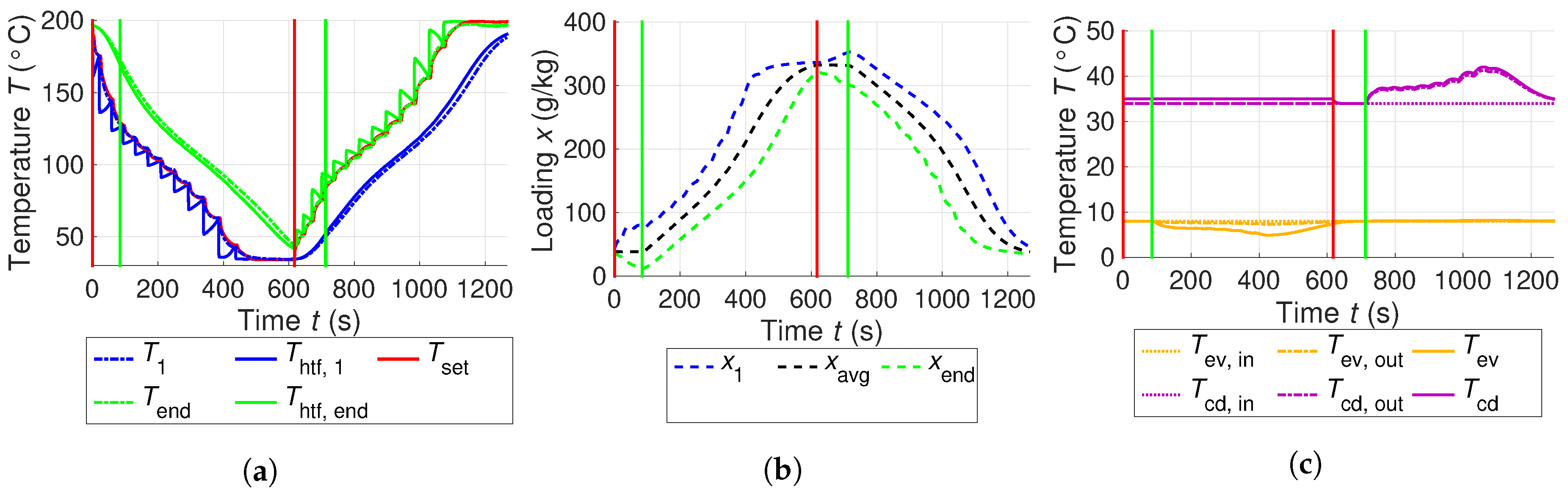 Energies 13 00019 g004 Energies 13 00019 g004