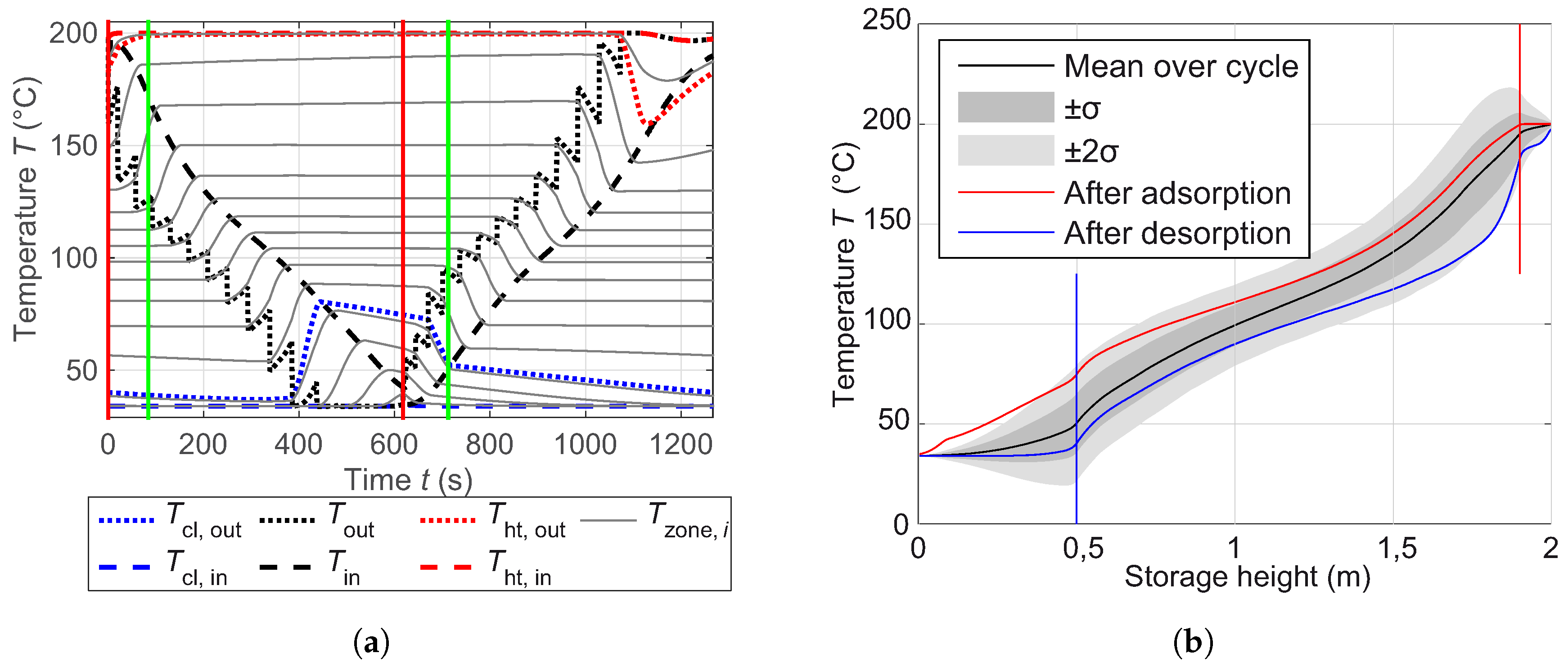 Energies 13 00019 g005 Energies 13 00019 g005