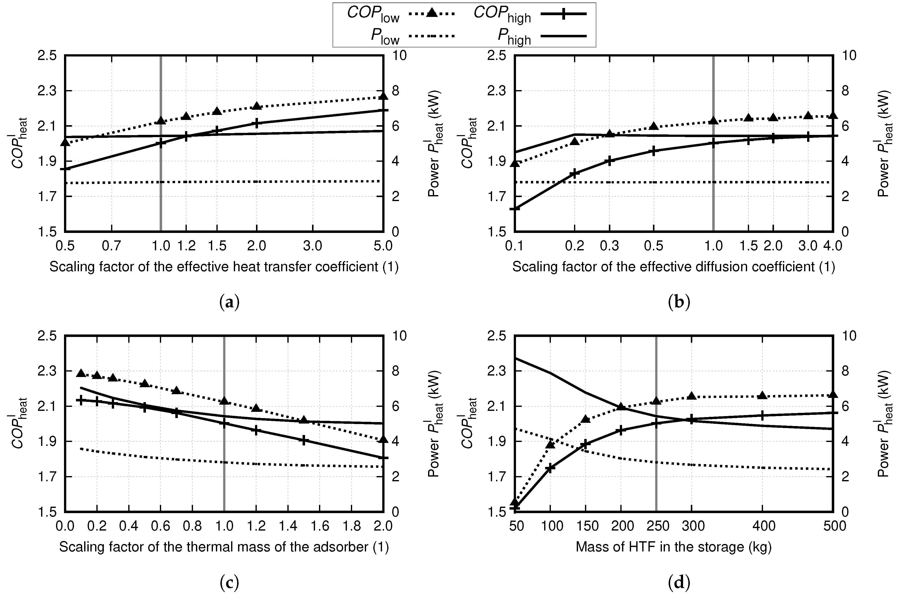 Energies 13 00019 g007 Energies 13 00019 g007