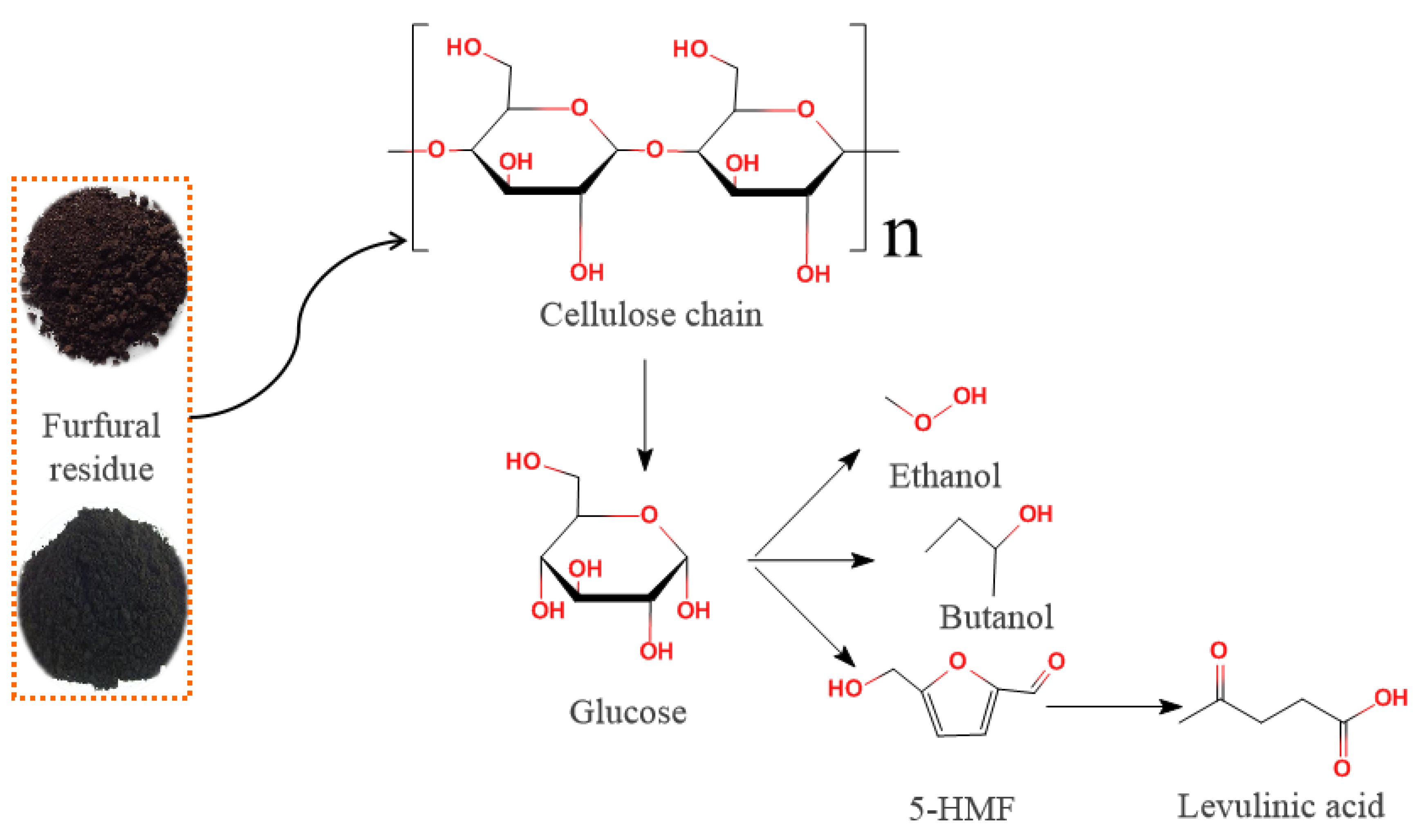 Energies 13 00021 g005