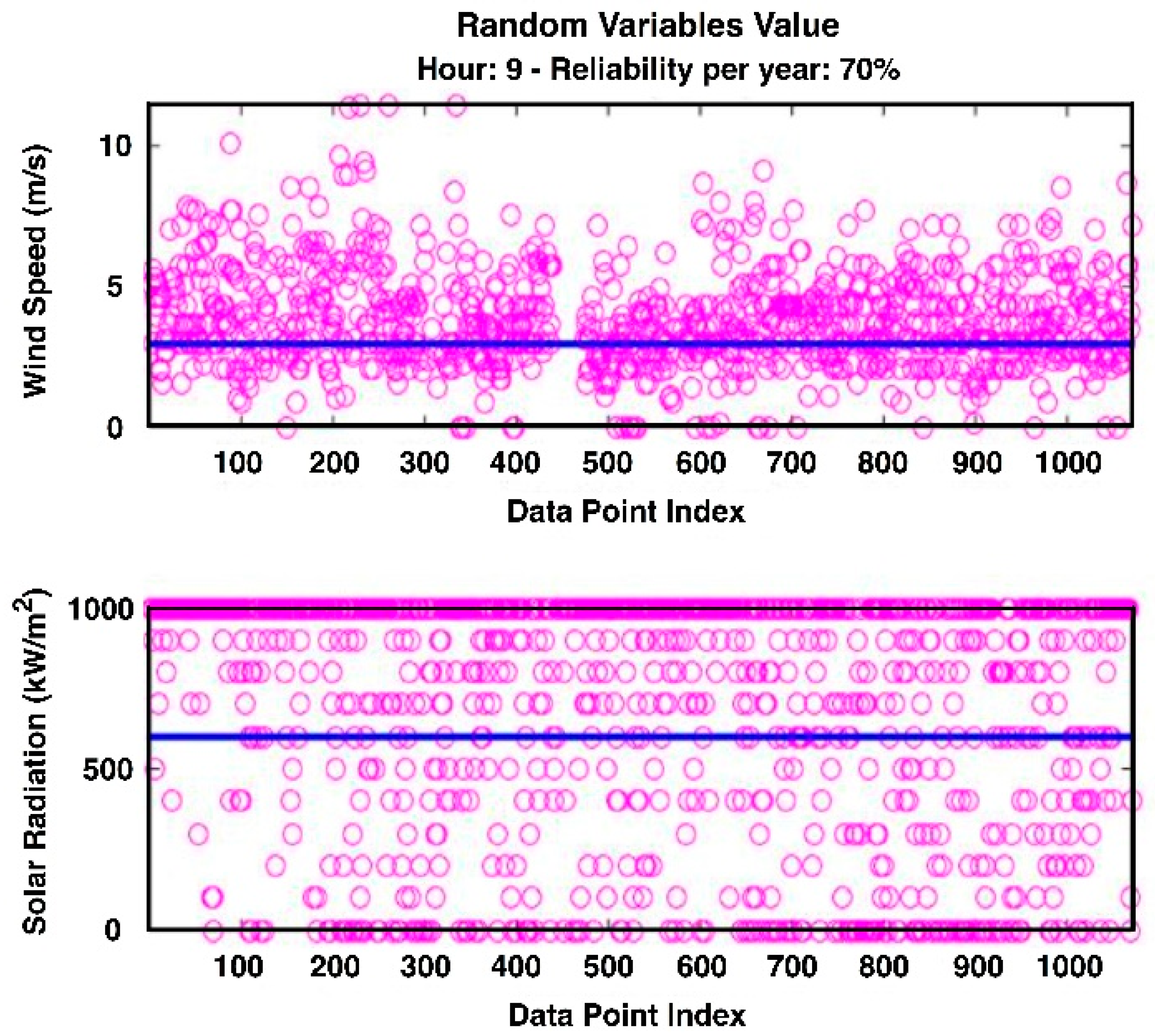 Energies 13 00026 g003
