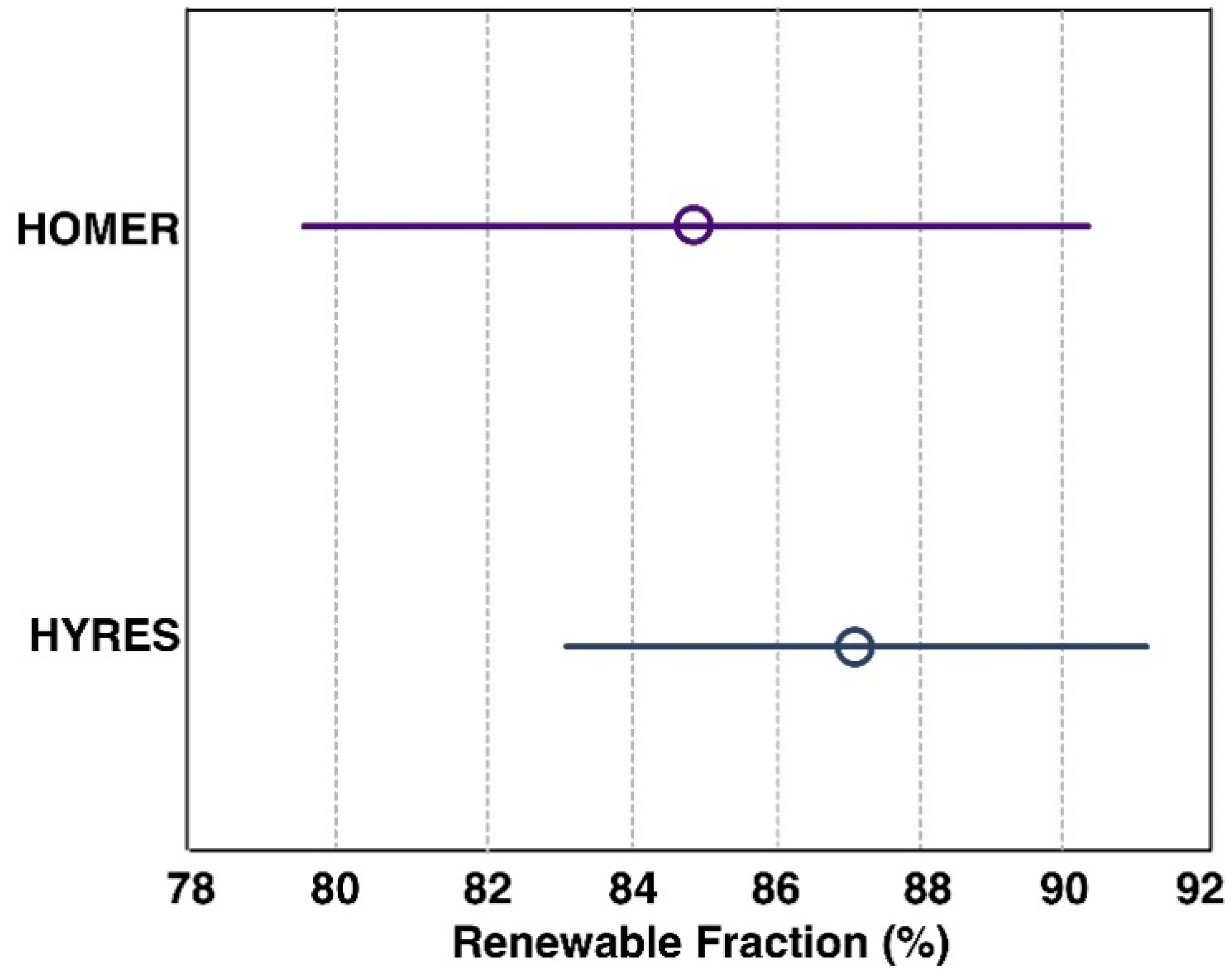 Energies 13 00026 g013