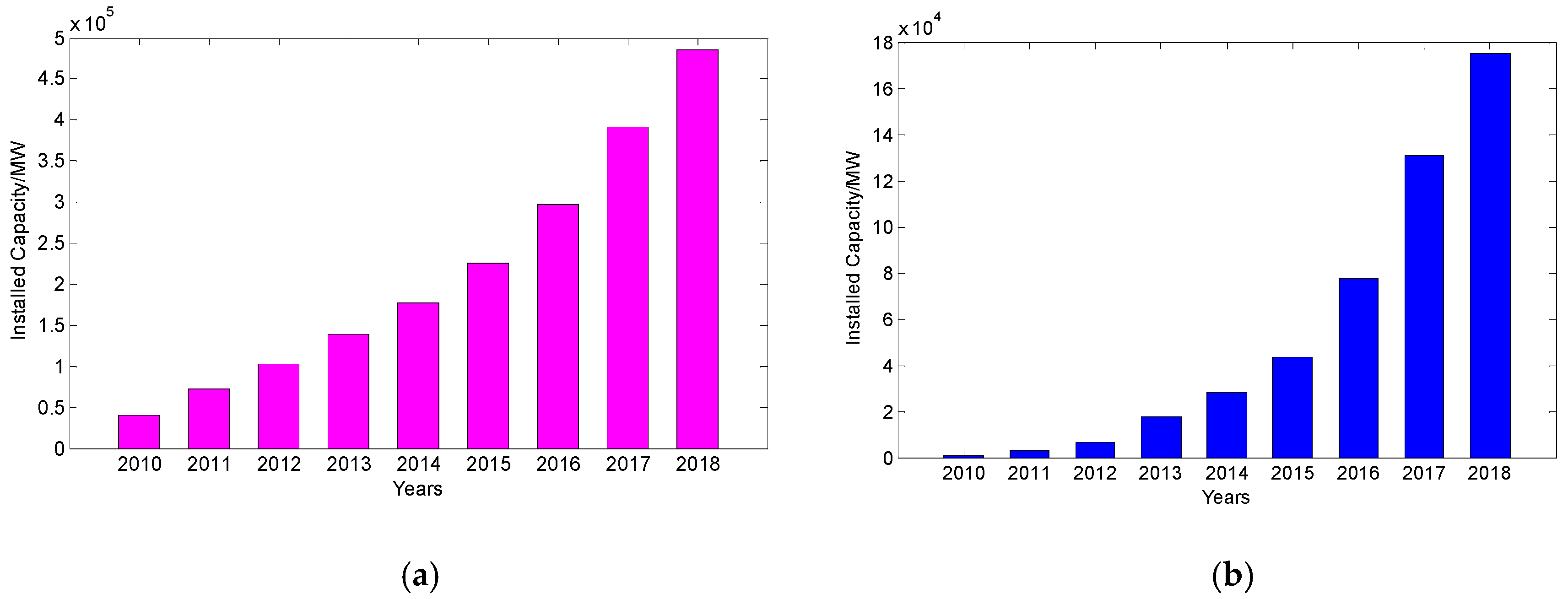 Energies 13 00027 g001 Energies 13 00027 g001