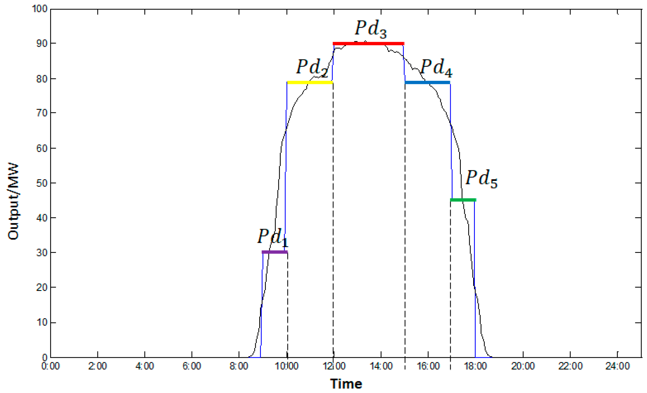 Energies 13 00027 g004 Energies 13 00027 g004