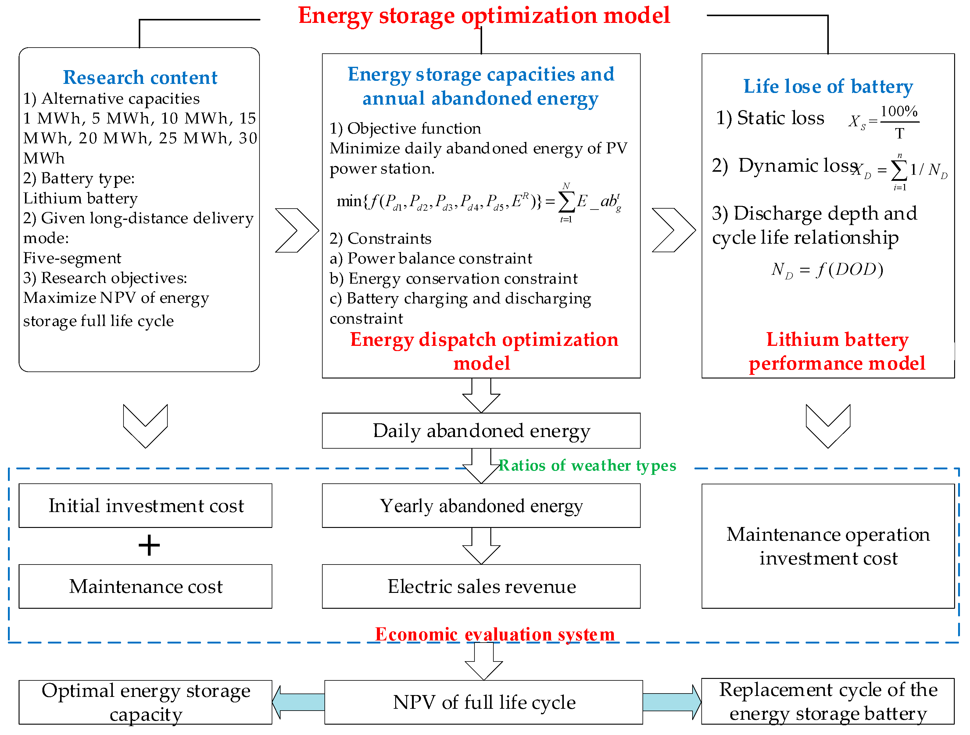 Energies 13 00027 g005 Energies 13 00027 g005