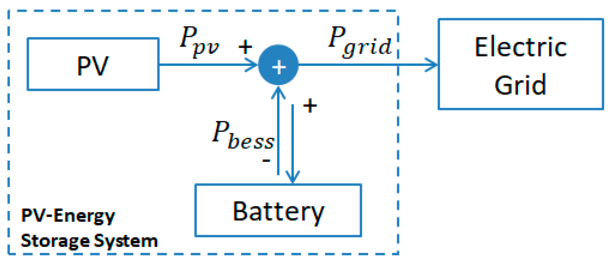 Energies 13 00027 g006 Energies 13 00027 g006