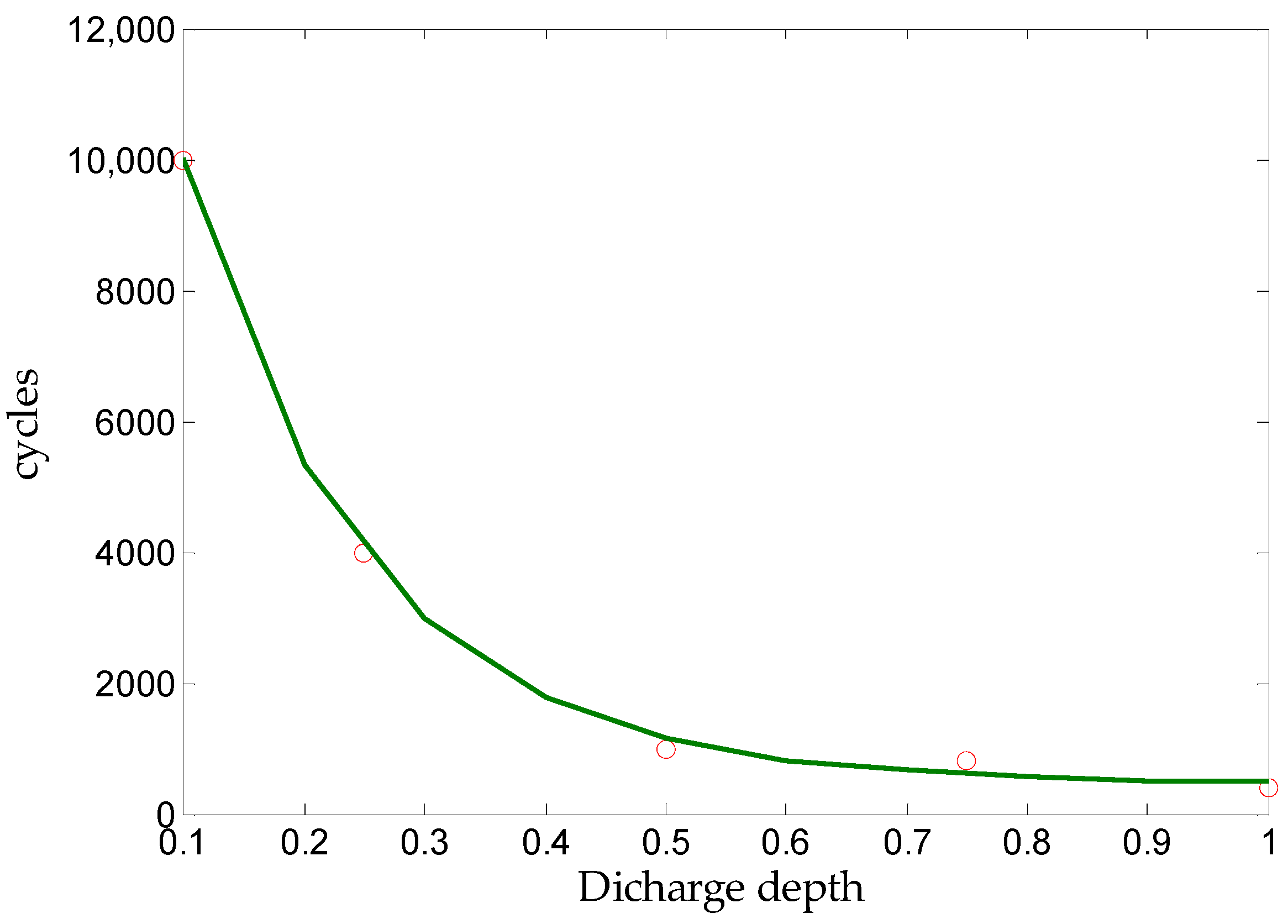 Energies 13 00027 g007 Energies 13 00027 g007