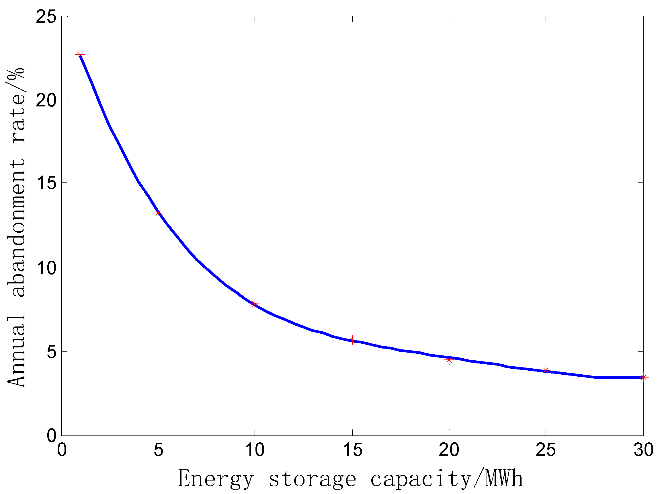 Energies 13 00027 g010 Energies 13 00027 g010