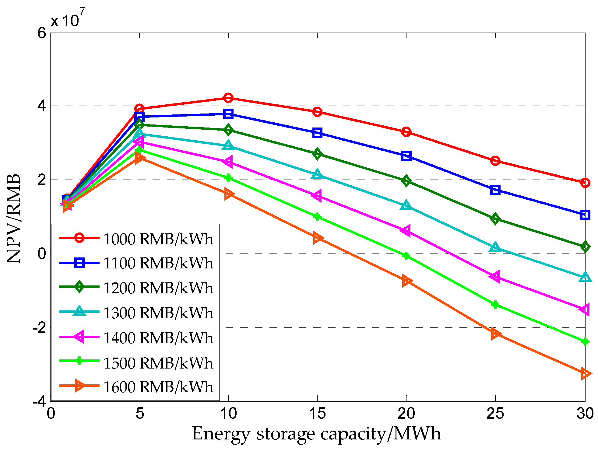 Energies 13 00027 g011 Energies 13 00027 g011