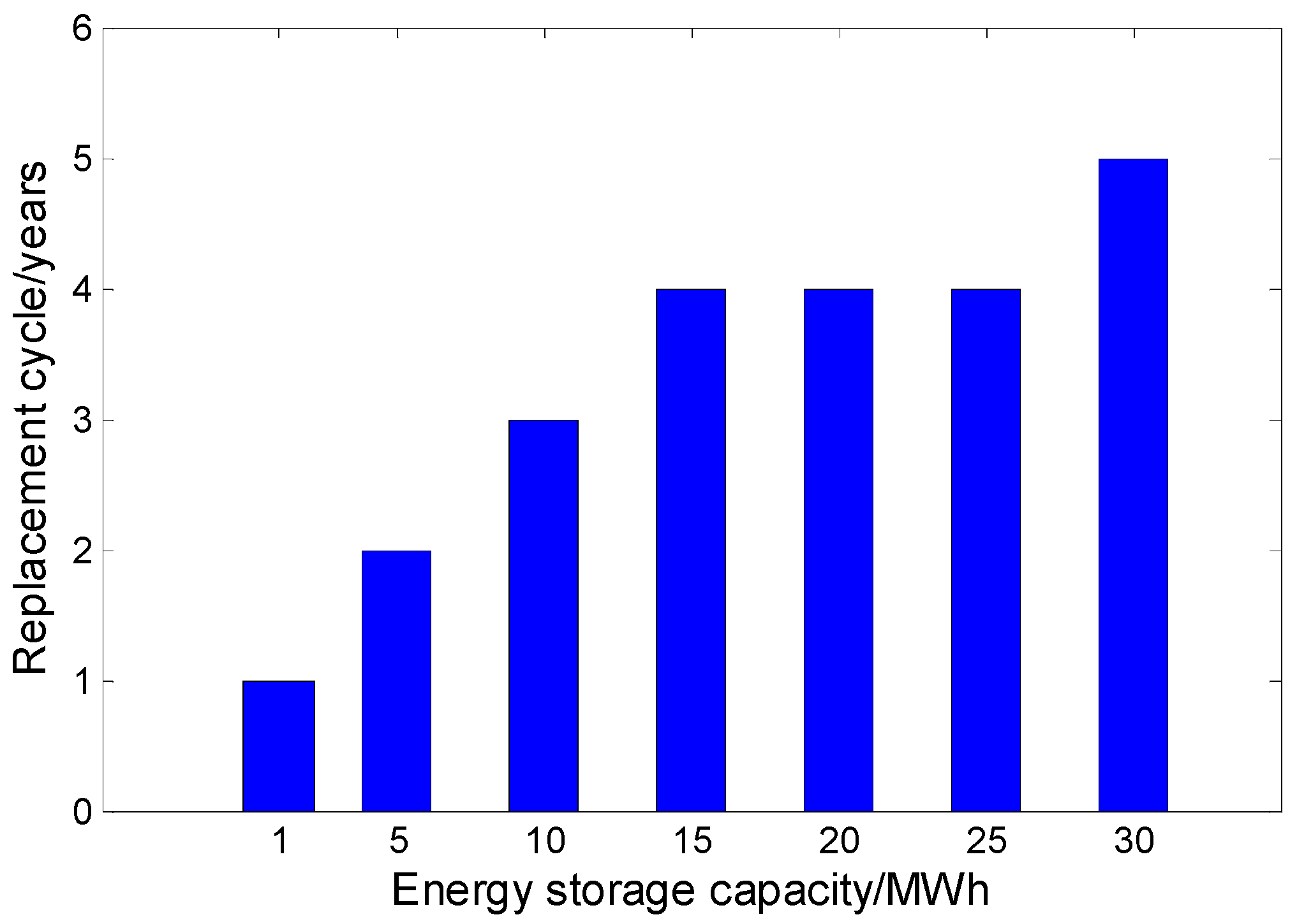 Energies 13 00027 g012 Energies 13 00027 g012