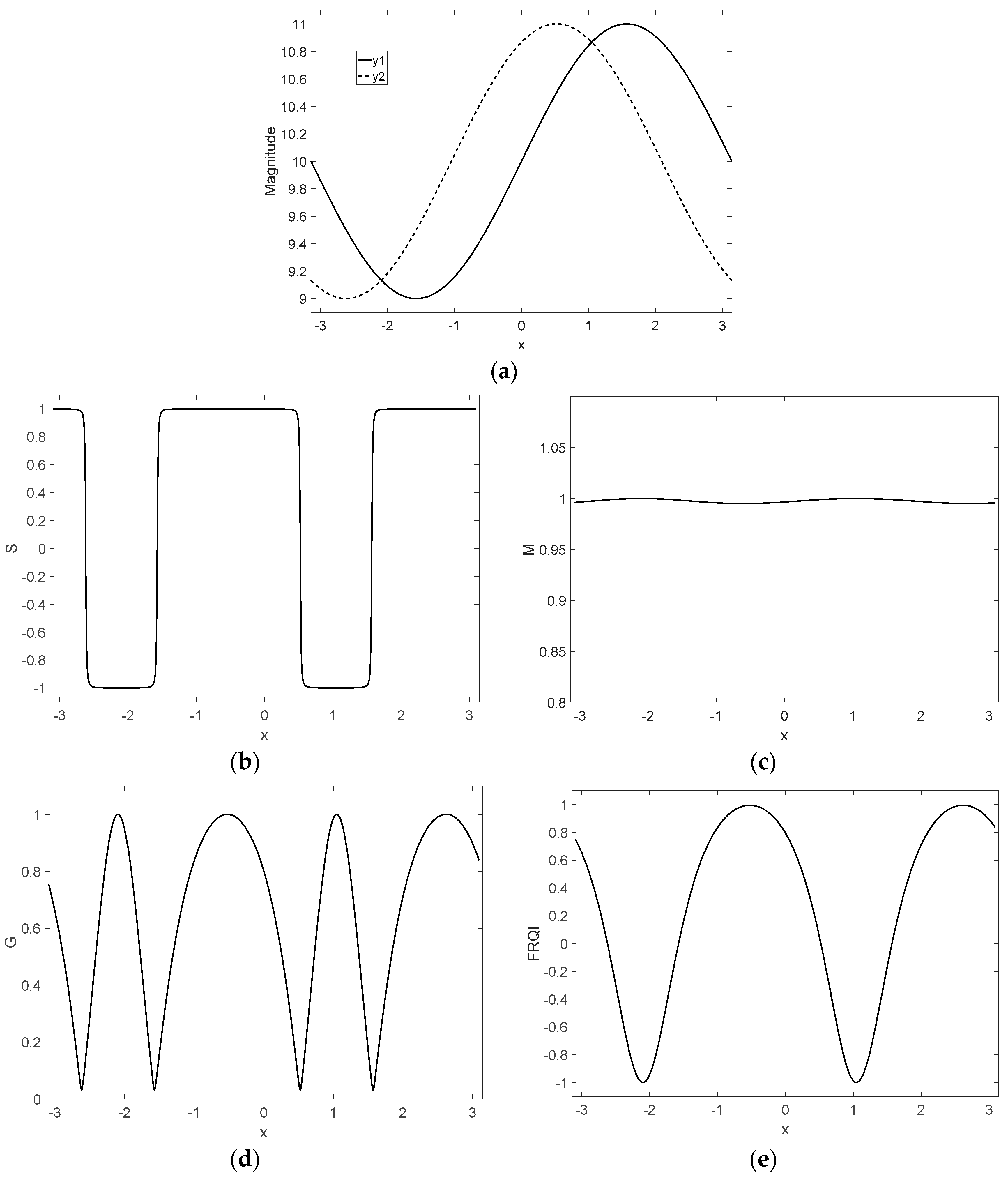 Energies Free Full Text Frequency Response Quality Index For Assessing The Mechanical Condition Of Transformer Windings Html