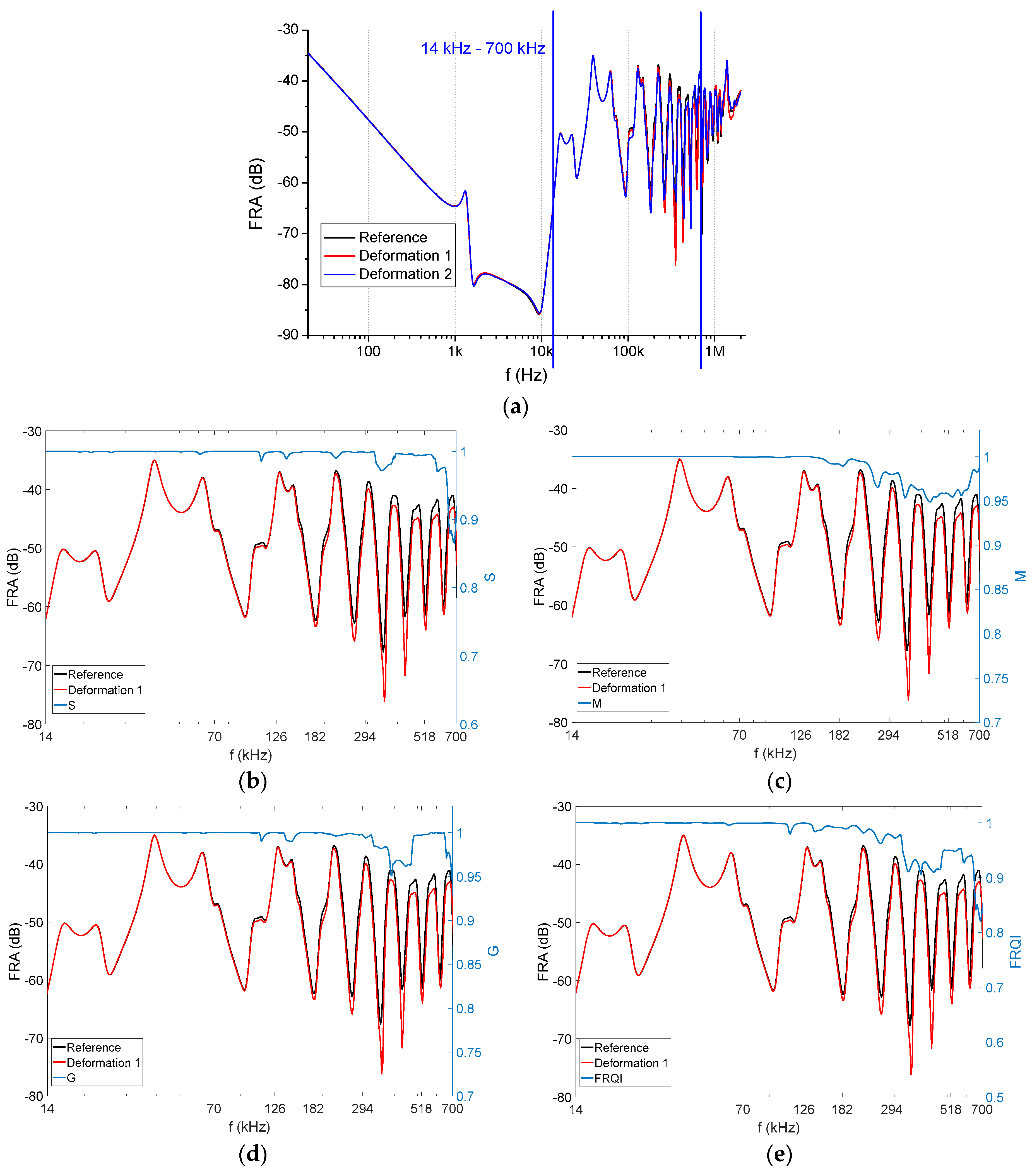 Energies 13 00029 g009
