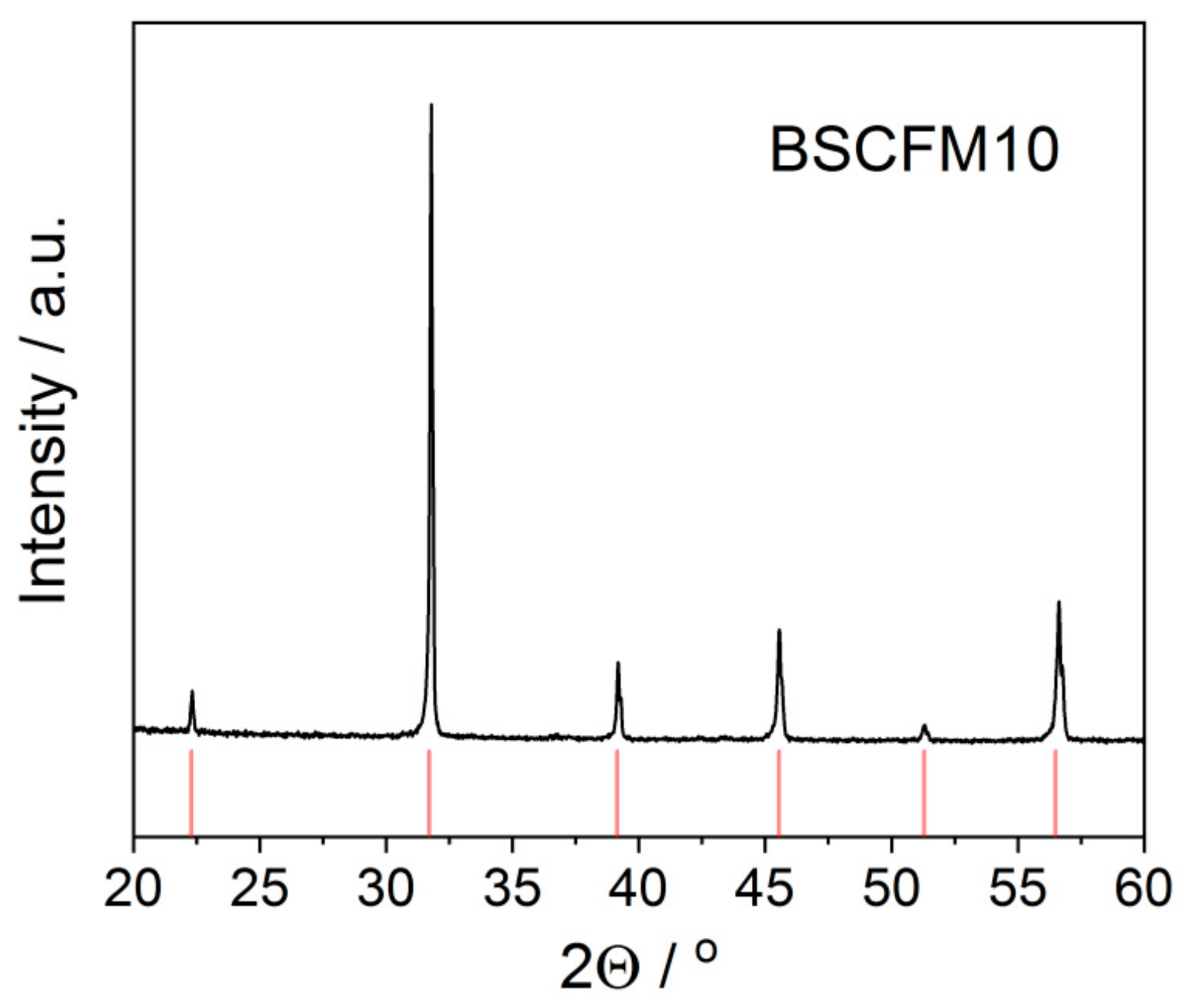 Energies 13 00030 g004 Energies 13 00030 g004