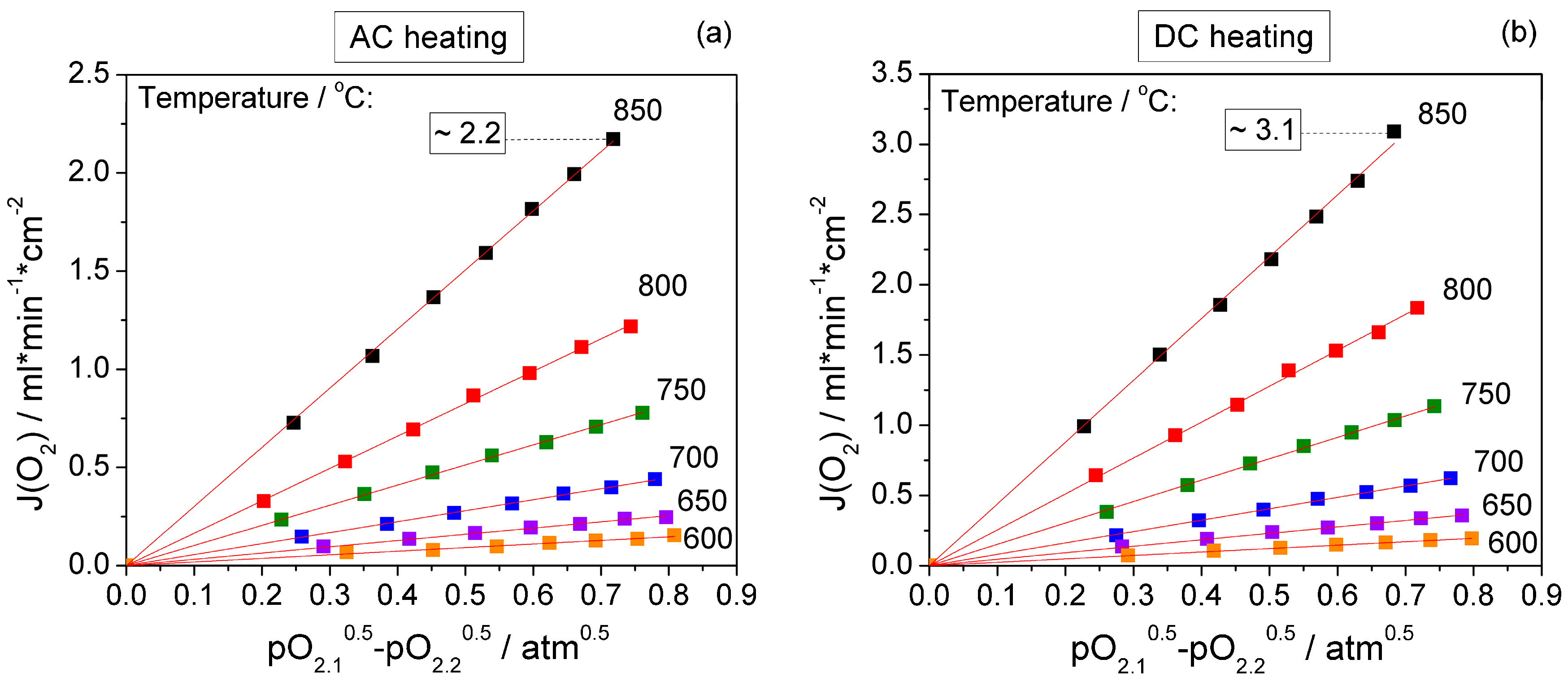 Energies 13 00030 g007 Energies 13 00030 g007