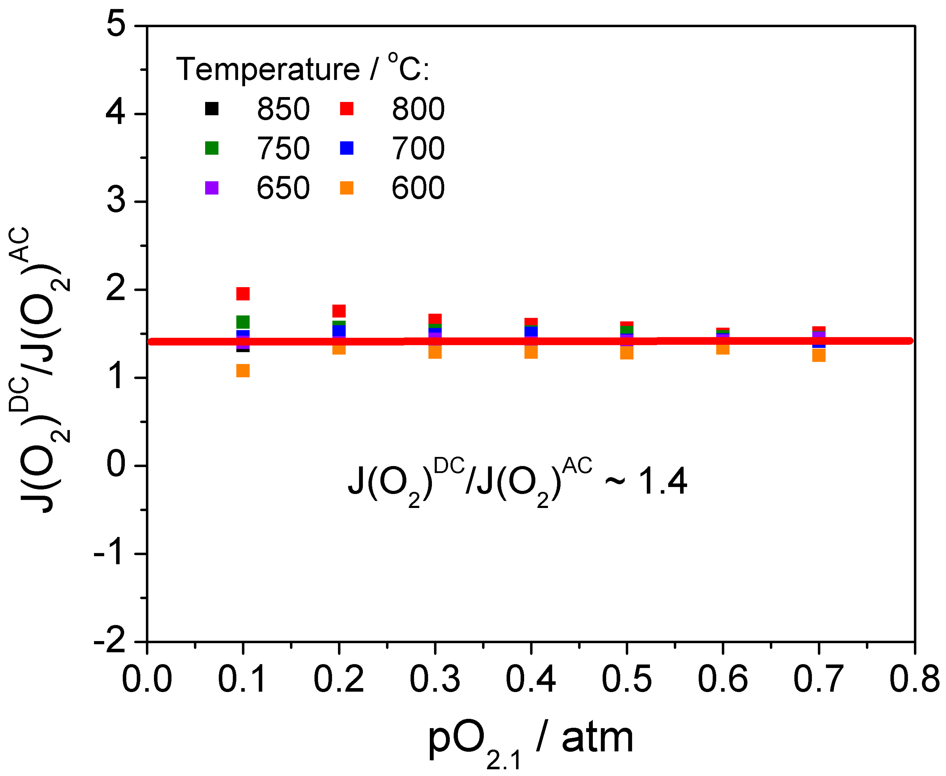 Energies 13 00030 g009 Energies 13 00030 g009