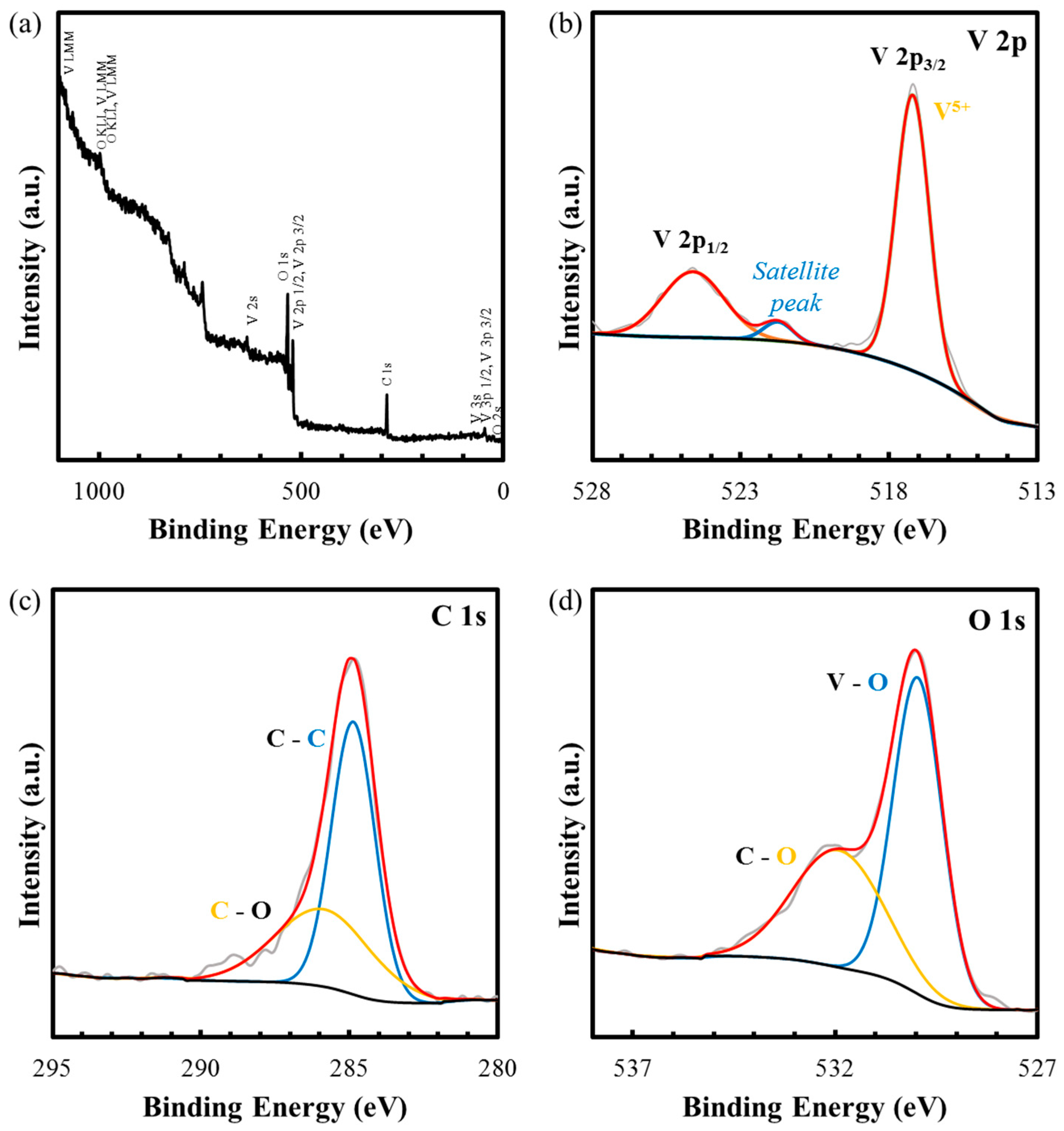 Energies 13 00031 g003 Energies 13 00031 g003