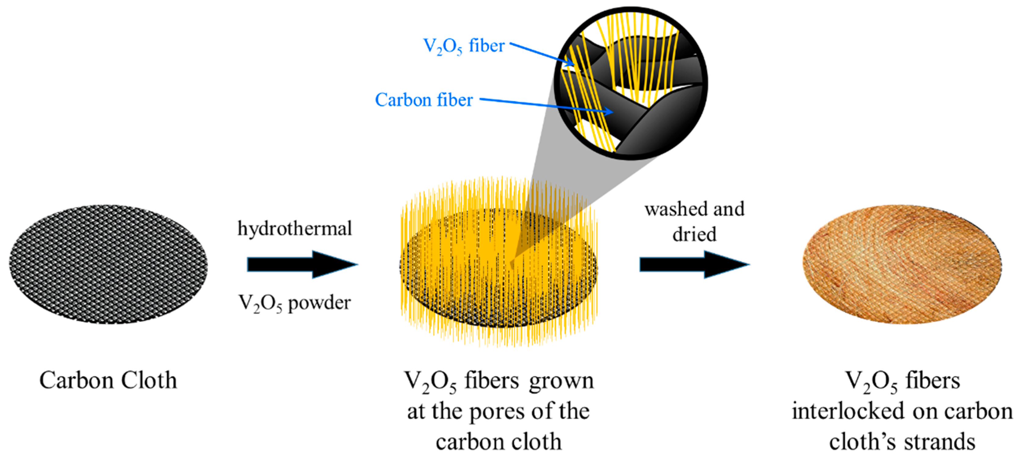 Energies 13 00031 sch001 Energies 13 00031 sch001