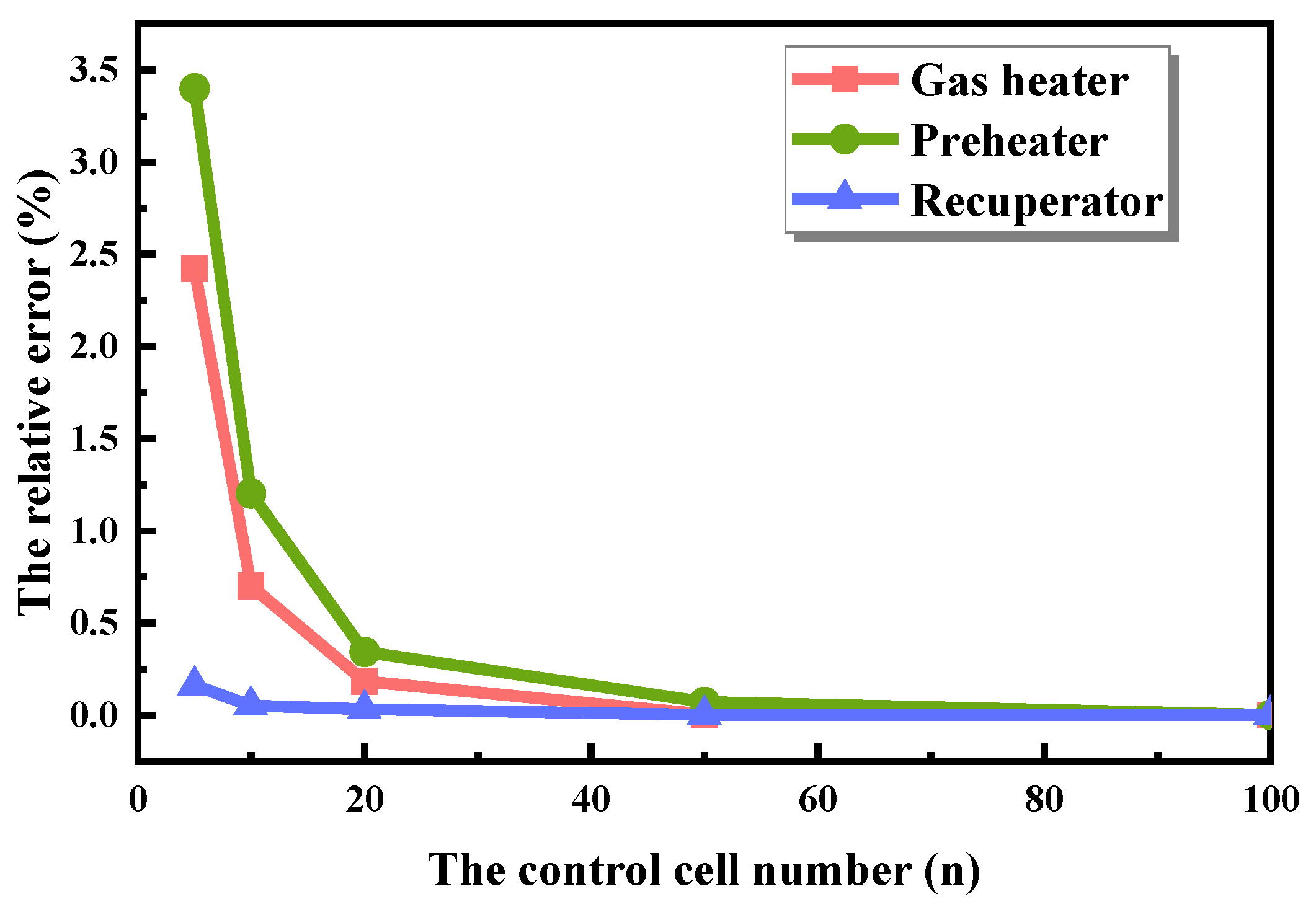 Energies 13 00032 g006