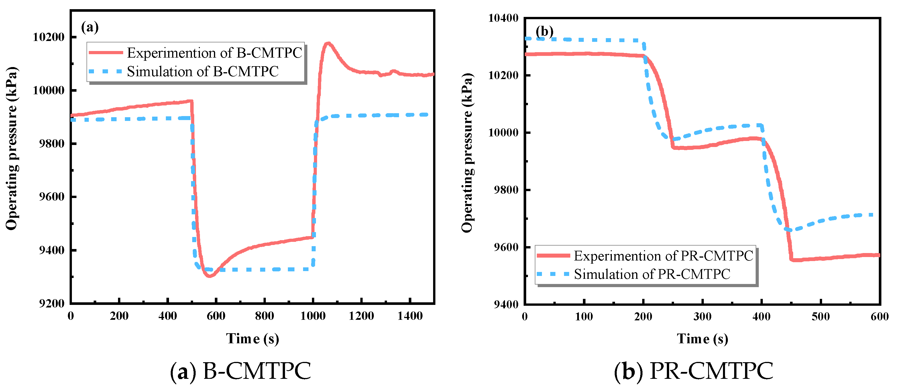 Energies 13 00032 g009