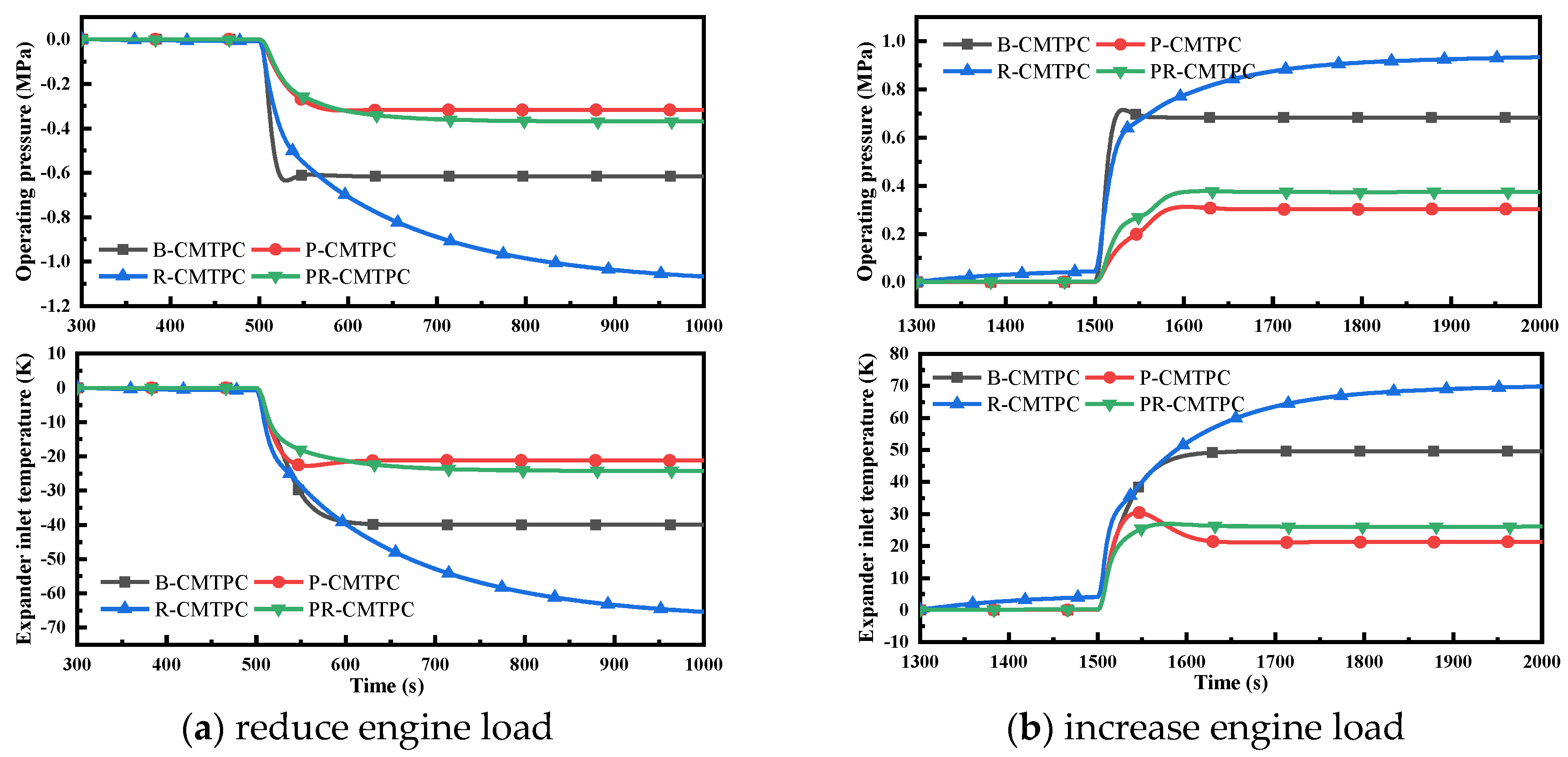 Energies 13 00032 g012