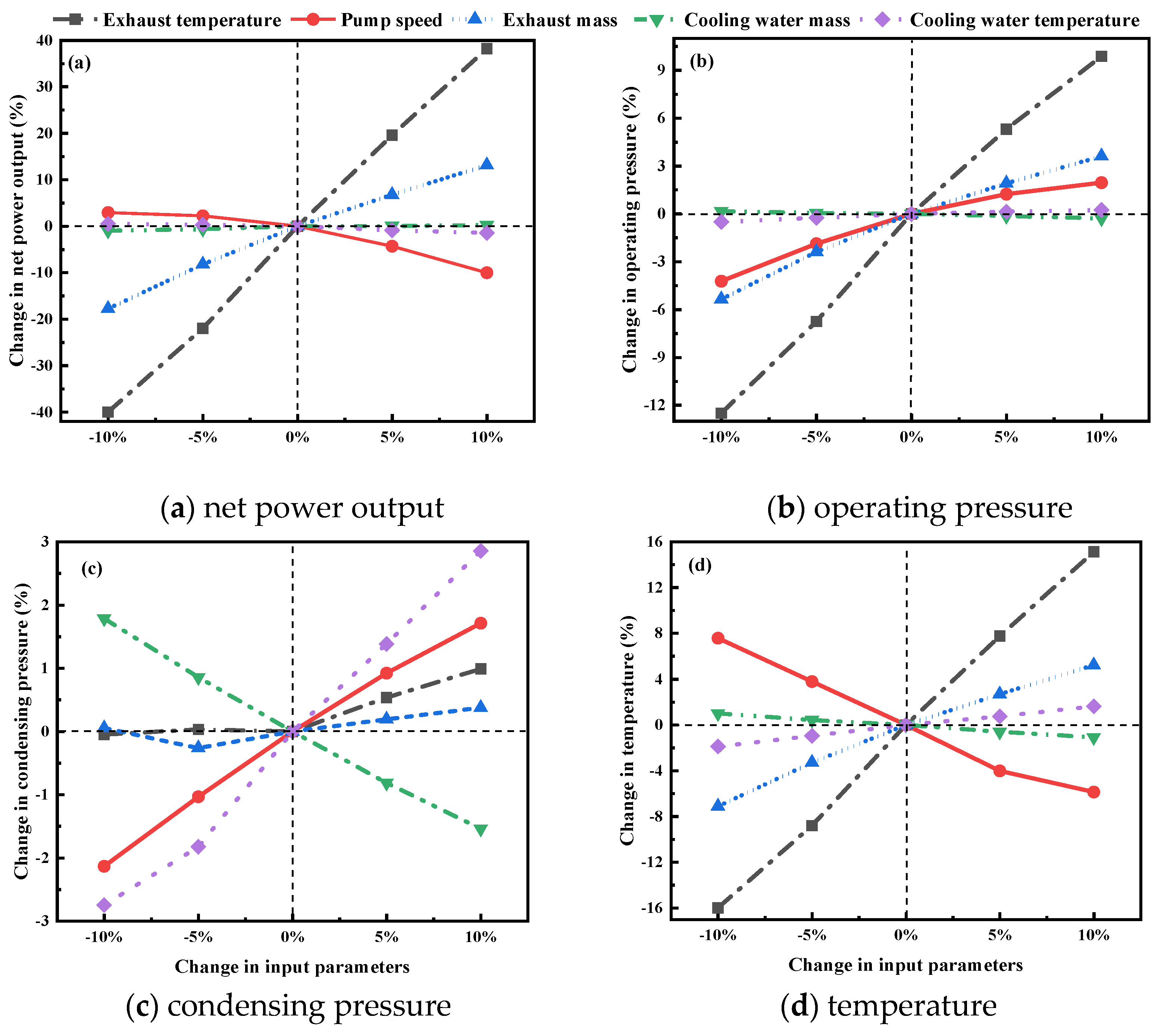 Energies 13 00032 g018