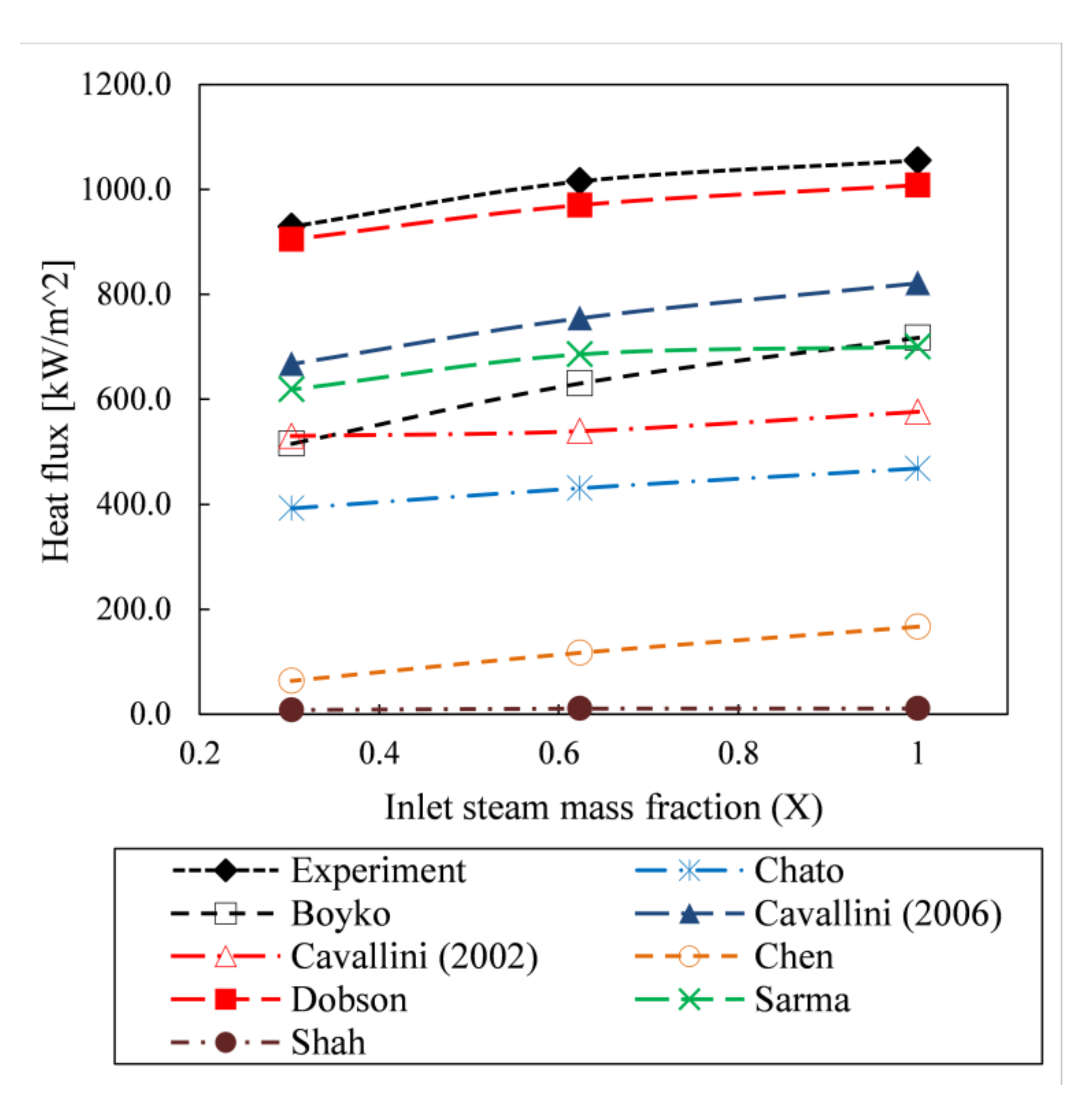 Energies 13 00035 g006 Energies 13 00035 g006
