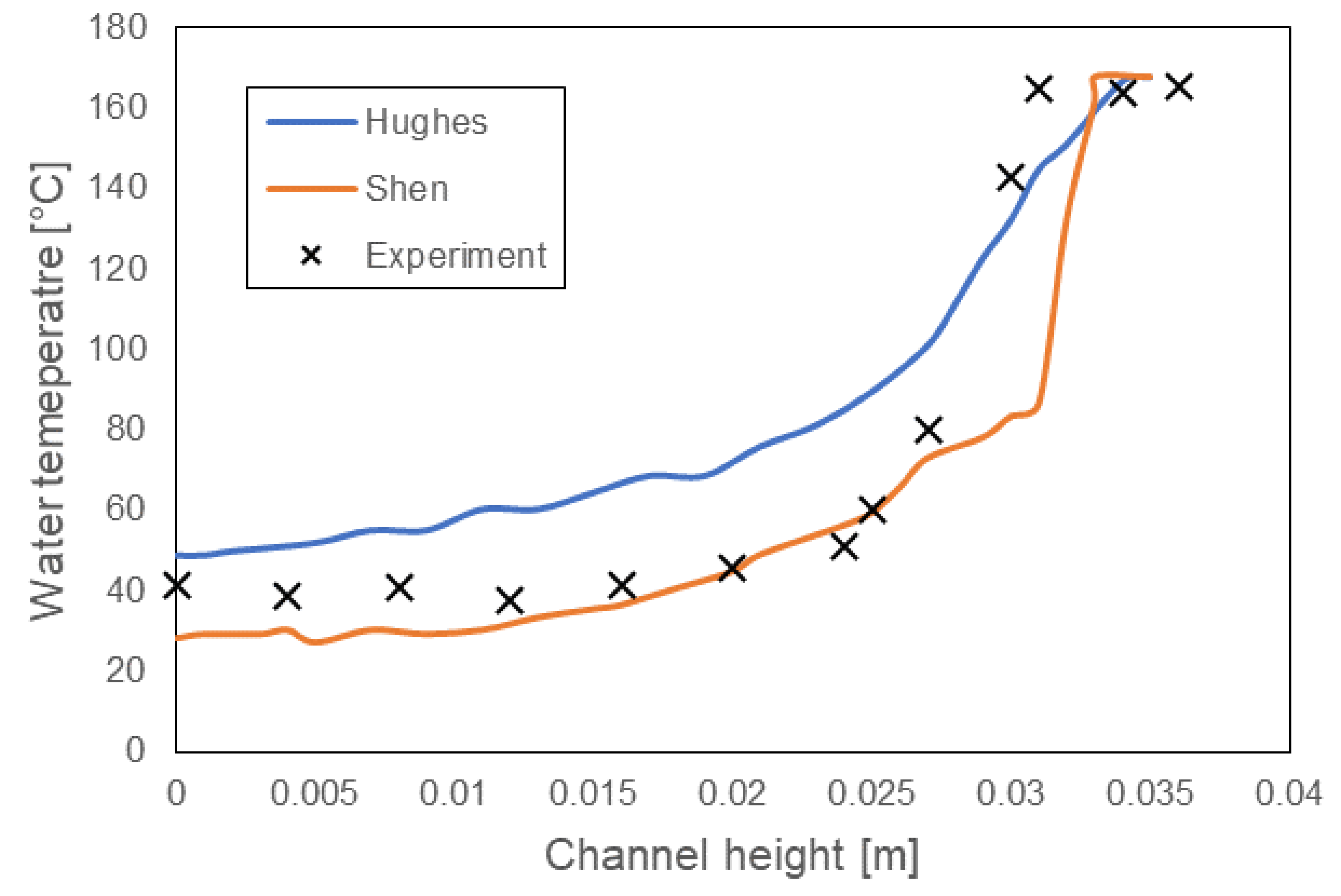 Energies 13 00035 g007 Energies 13 00035 g007