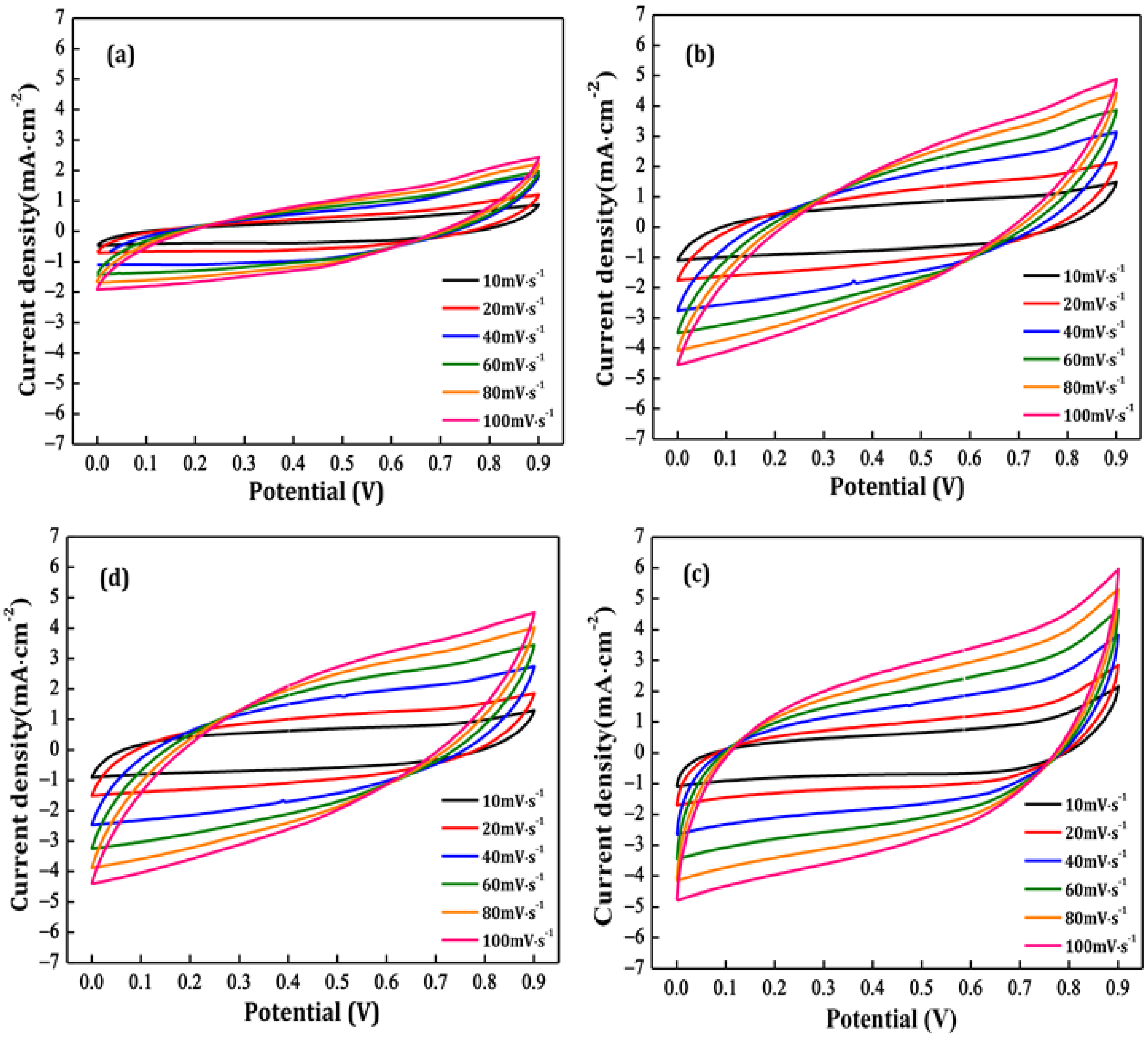Energies 13 00036 g006