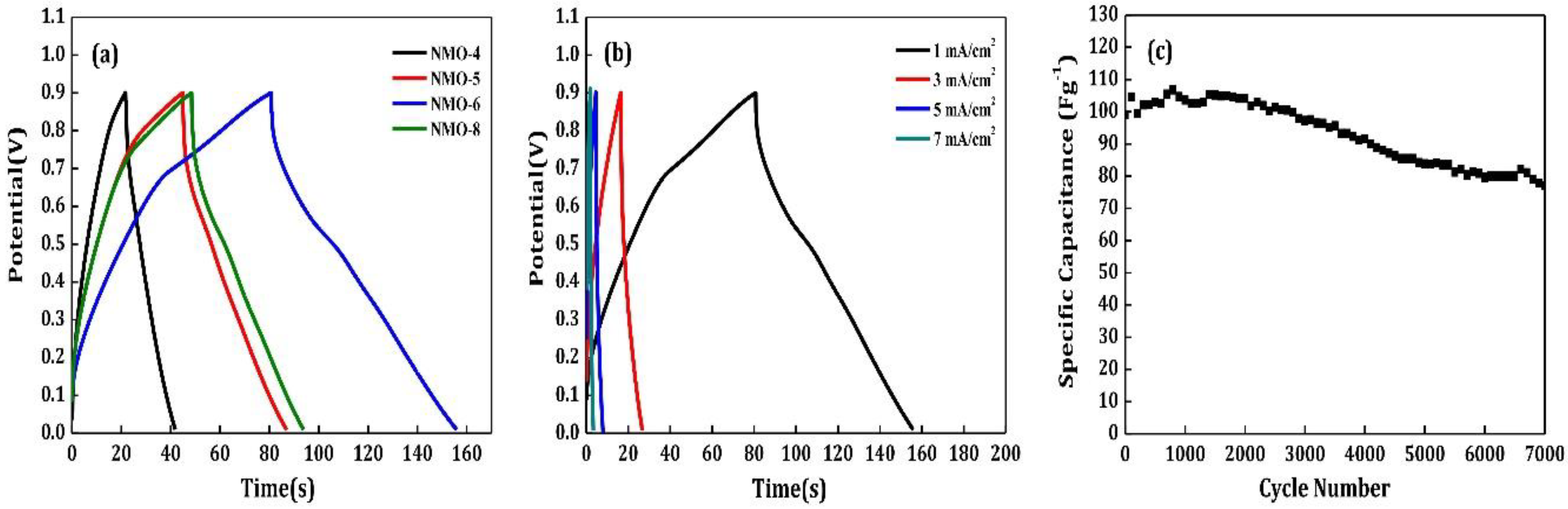 Energies 13 00036 g007