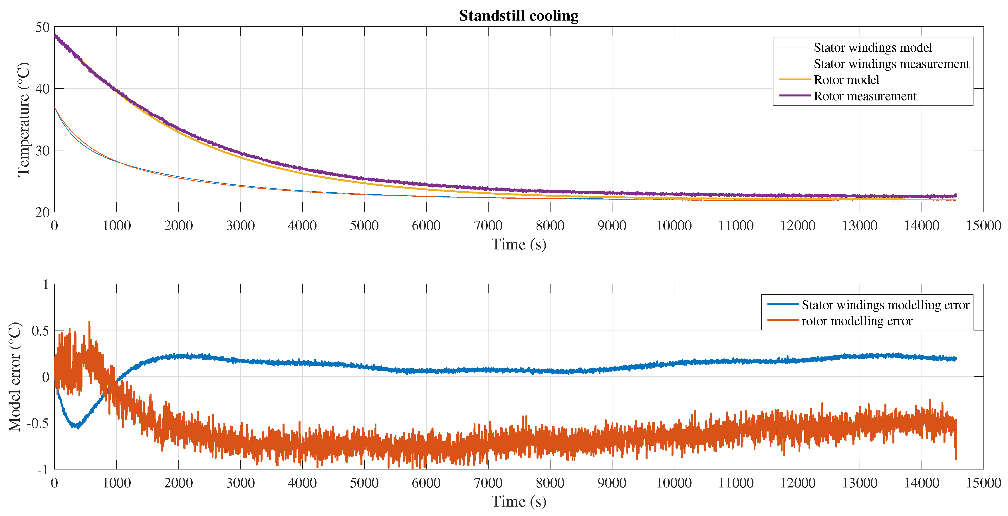 Energies 13 00037 g009