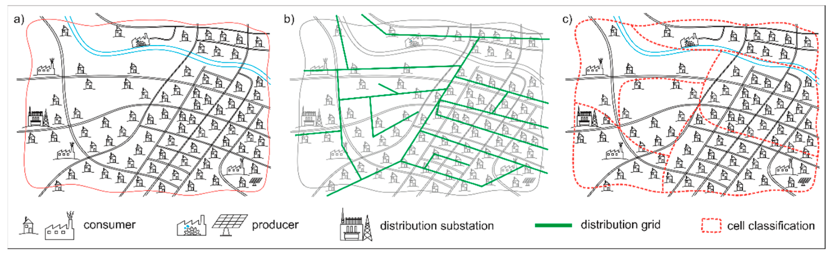 Energies 13 00039 g002 Energies 13 00039 g002
