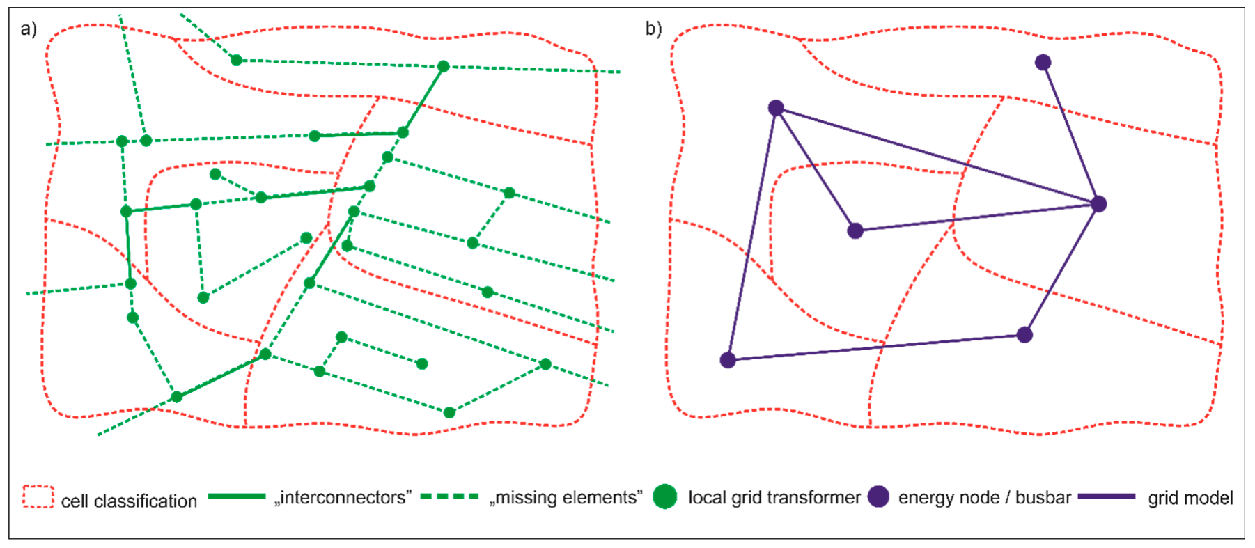Energies 13 00039 g004 Energies 13 00039 g004