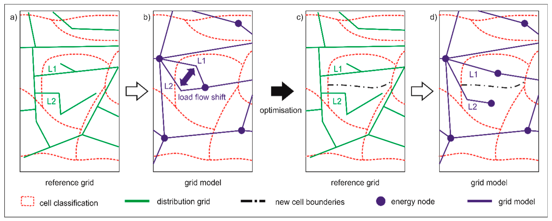 Energies 13 00039 g005 Energies 13 00039 g005