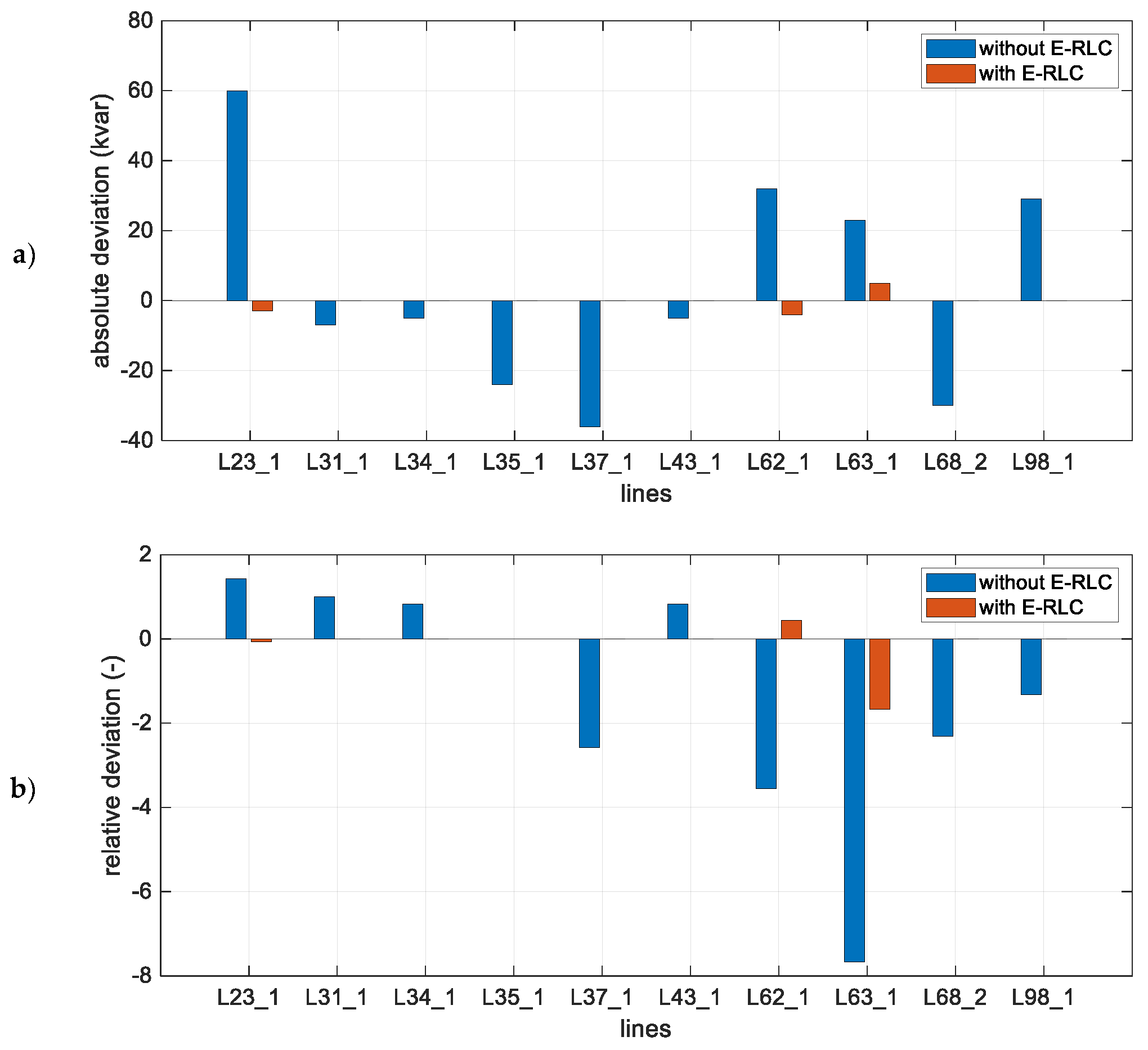Energies 13 00039 g009 Energies 13 00039 g009