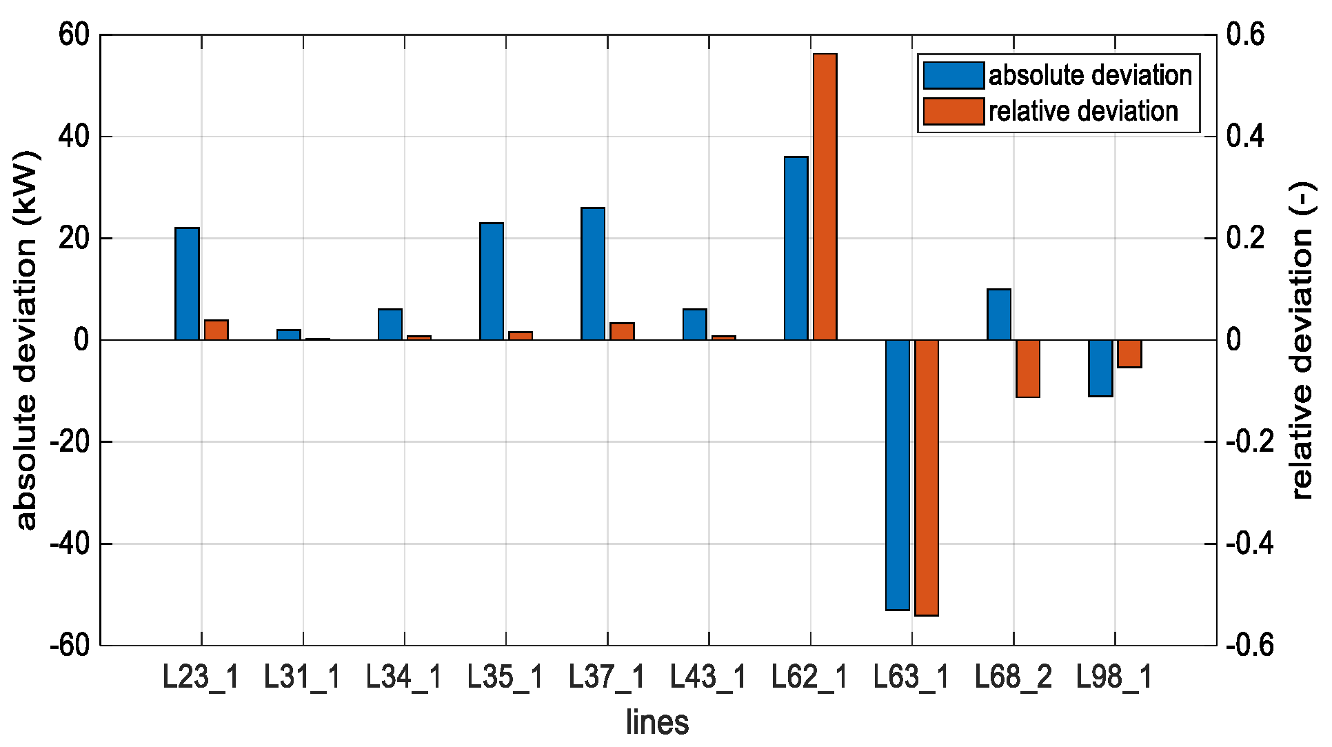 Energies 13 00039 g010 Energies 13 00039 g010