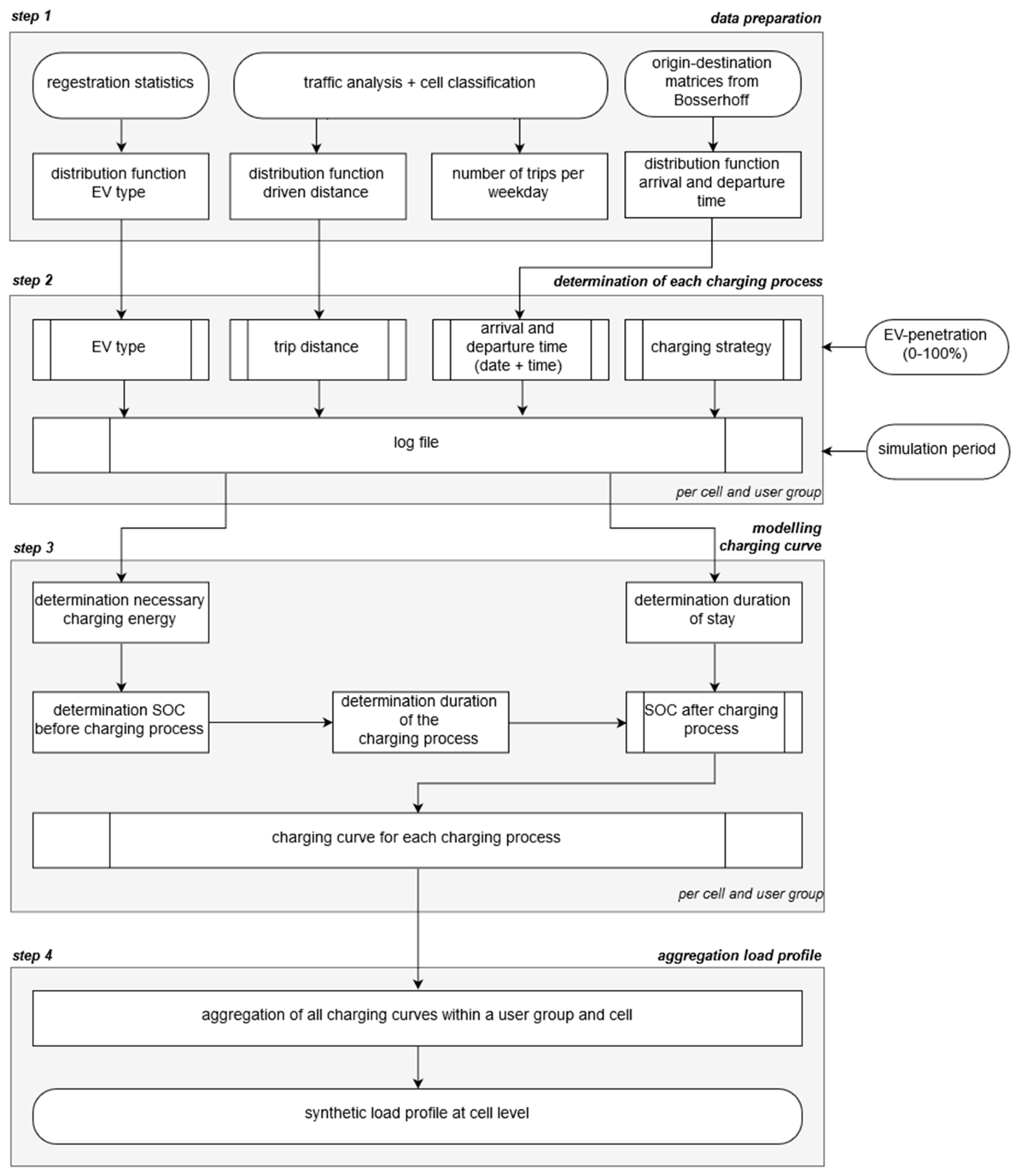 Energies 13 00039 g012 Energies 13 00039 g012