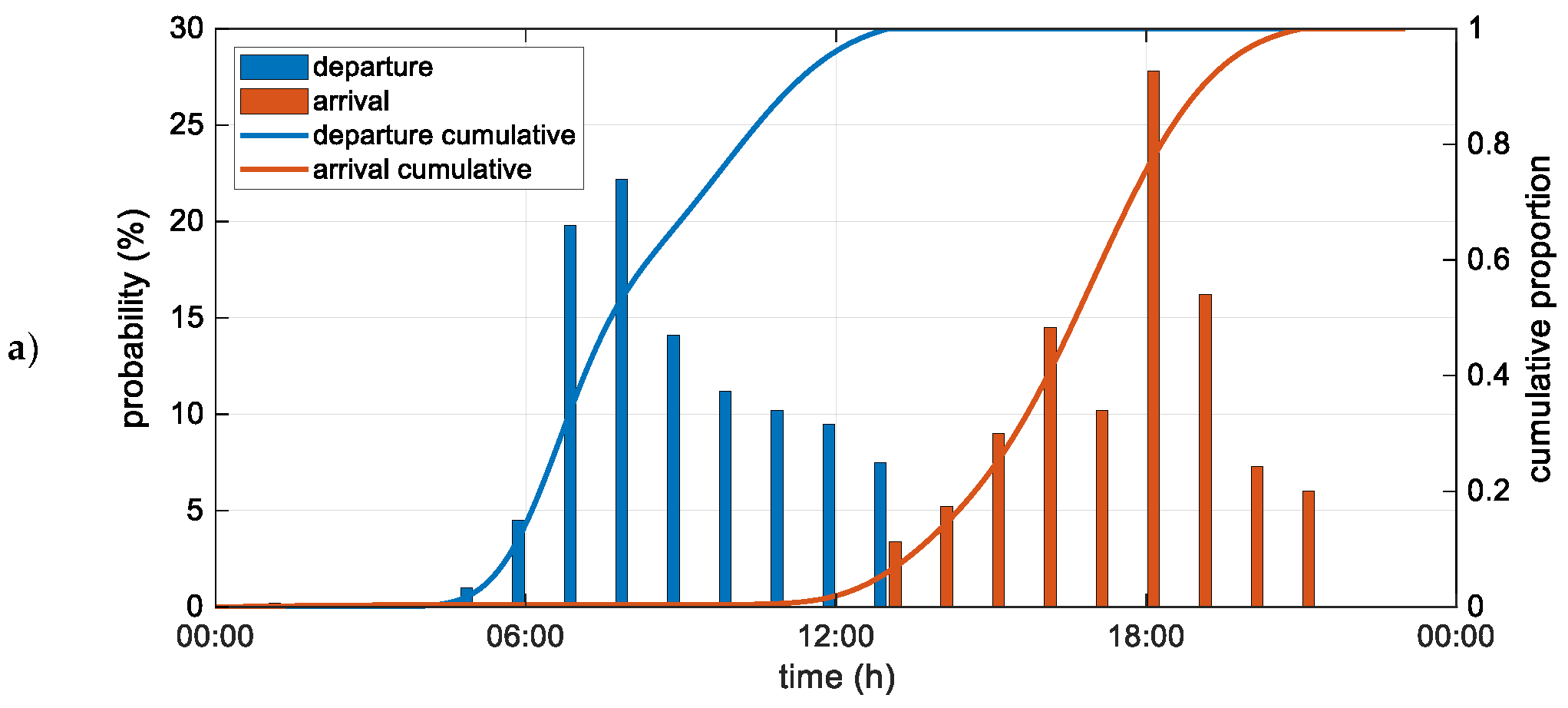 Energies 13 00039 g013a Energies 13 00039 g013a