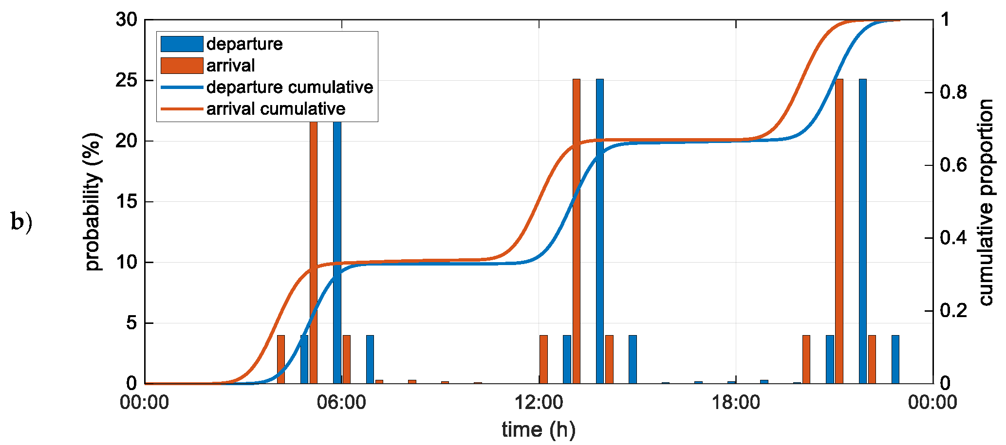 Energies 13 00039 g013b Energies 13 00039 g013b