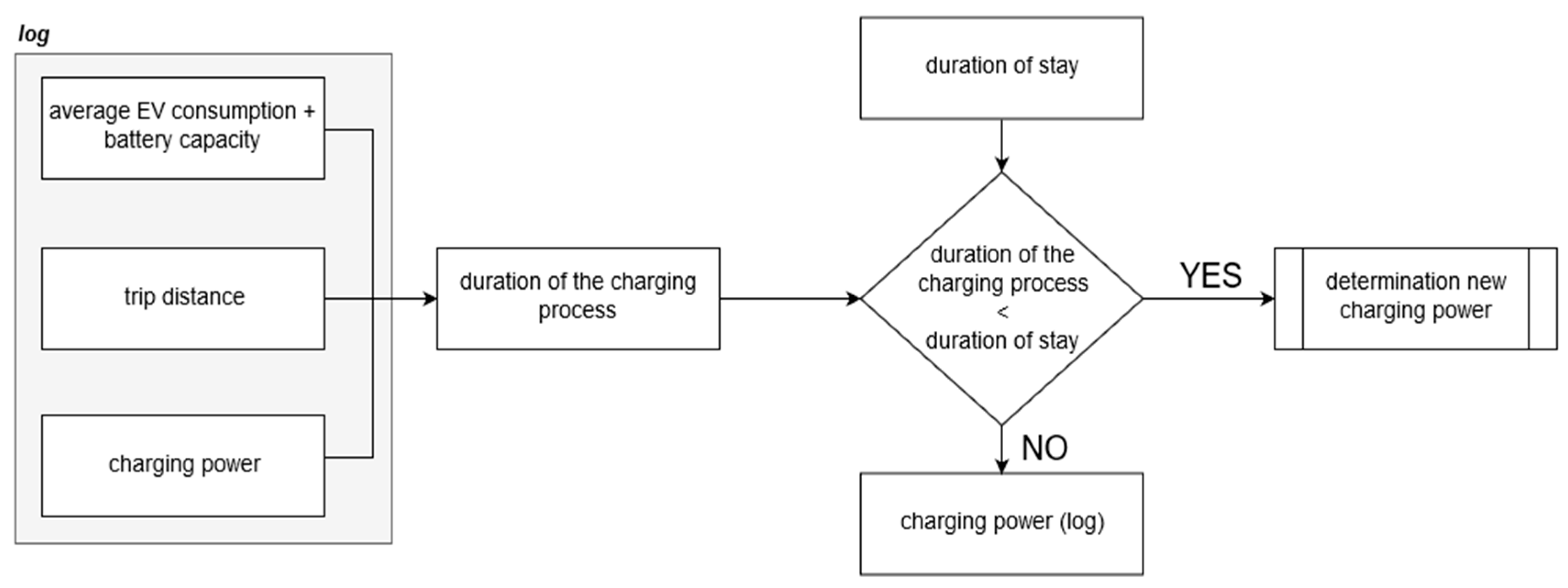 Energies 13 00039 g014 Energies 13 00039 g014