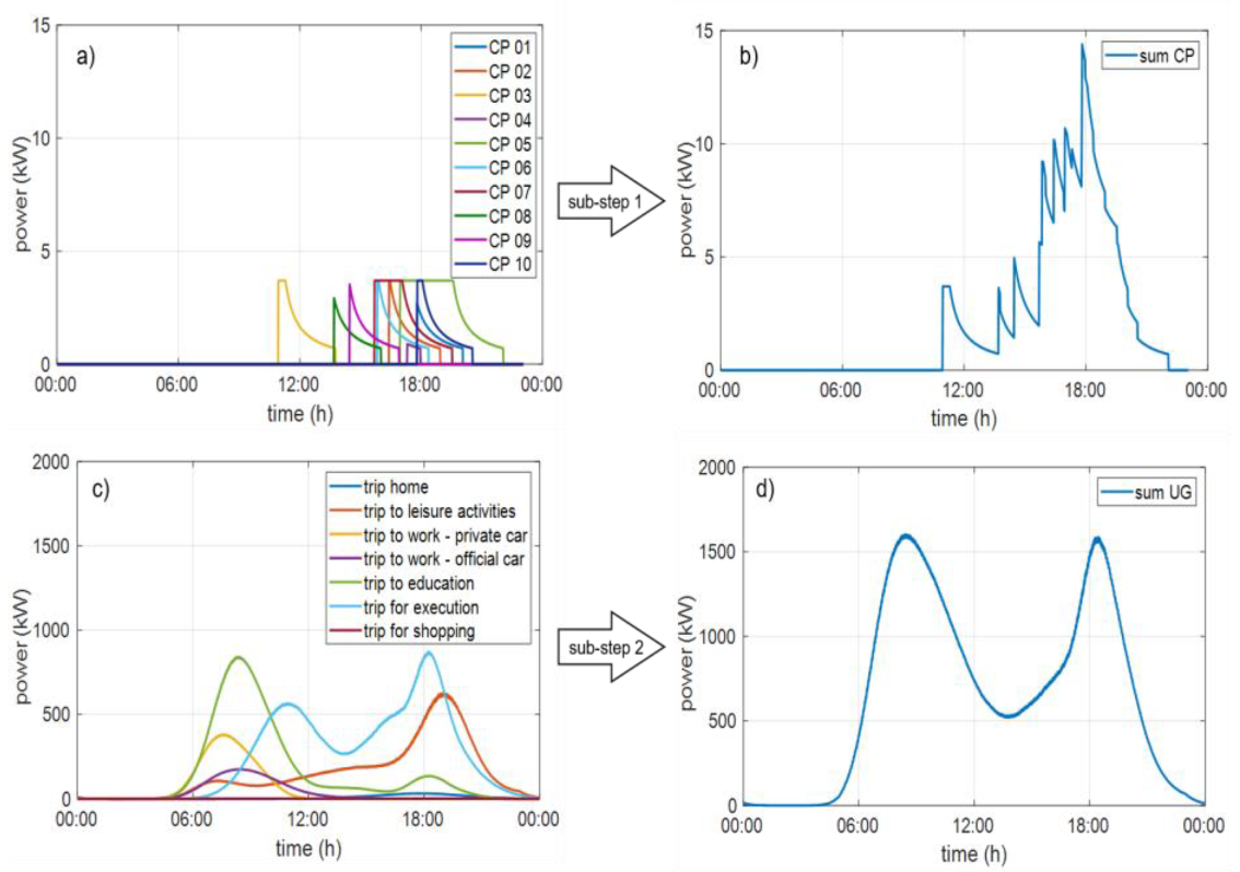 Energies 13 00039 g015 Energies 13 00039 g015