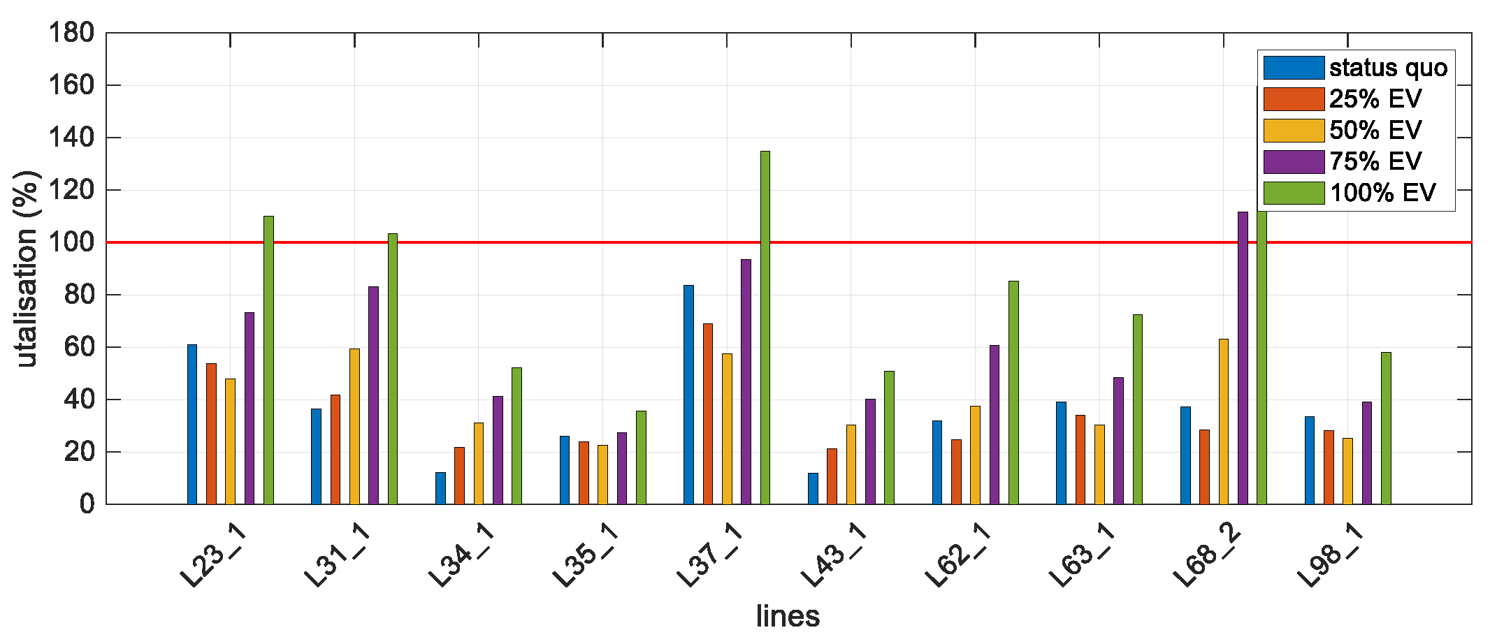 Energies 13 00039 g017 Energies 13 00039 g017