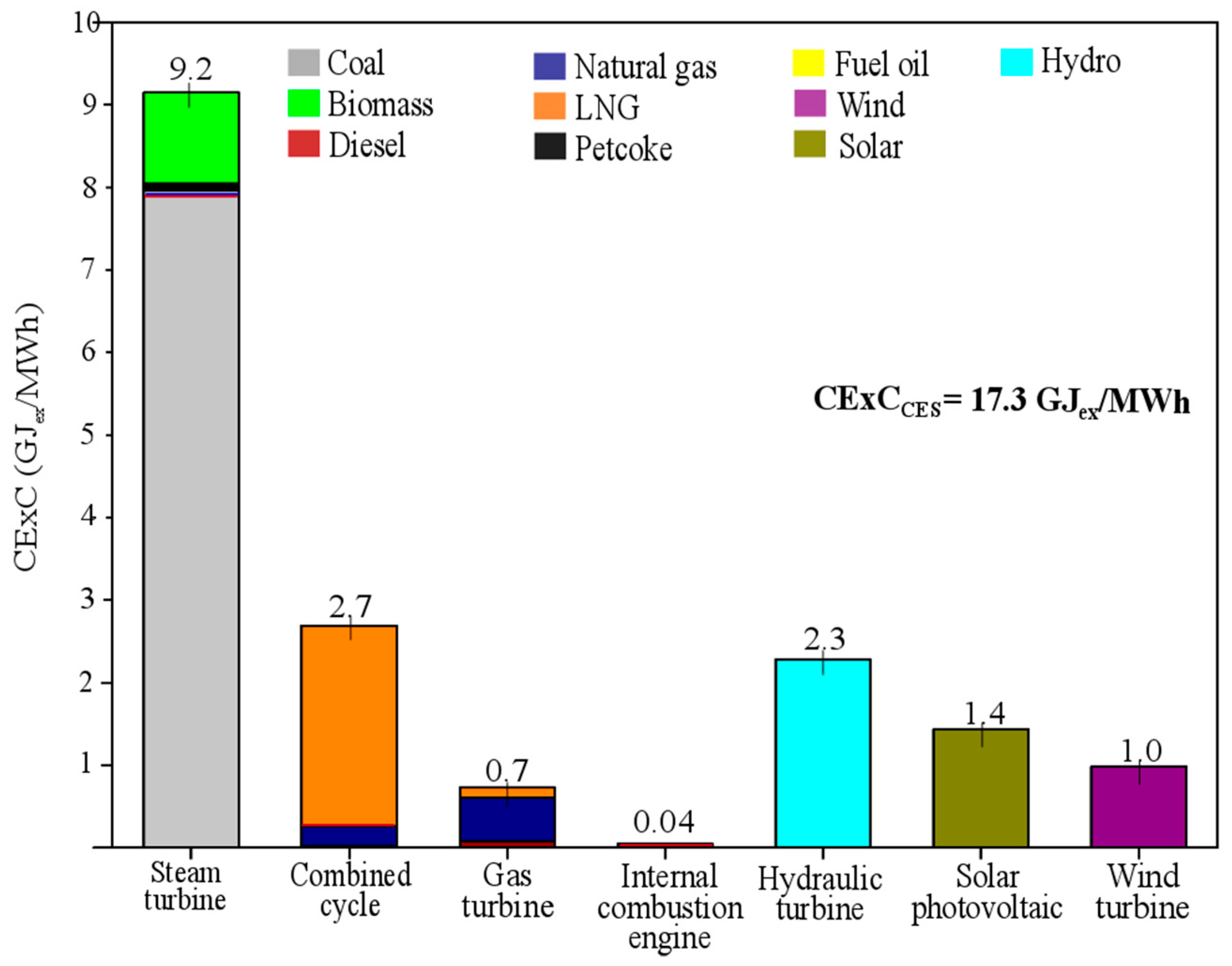 Energies 13 00042 g002 Energies 13 00042 g002