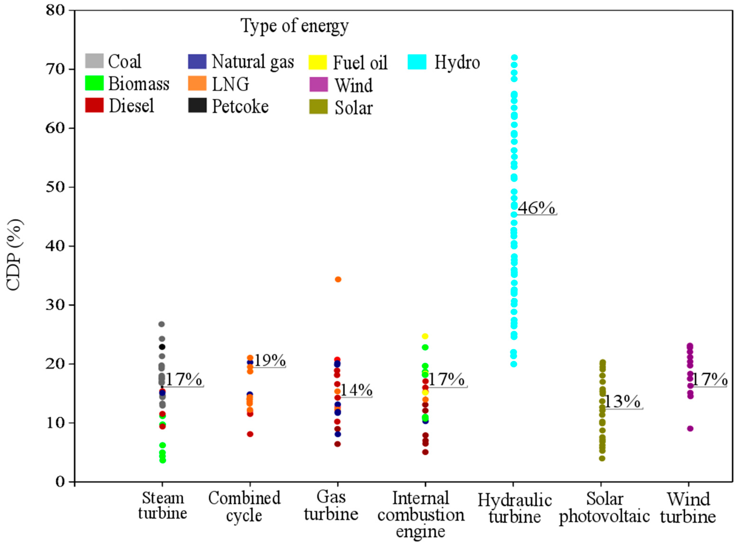 Energies 13 00042 g004 Energies 13 00042 g004
