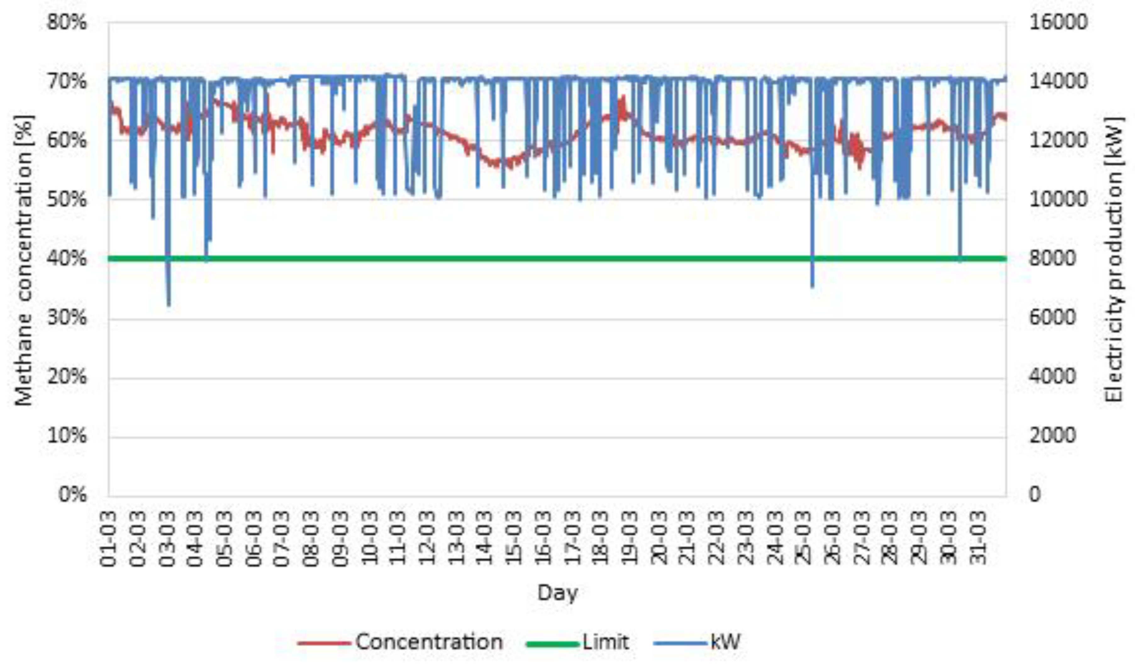 Energies 13 00044 g003