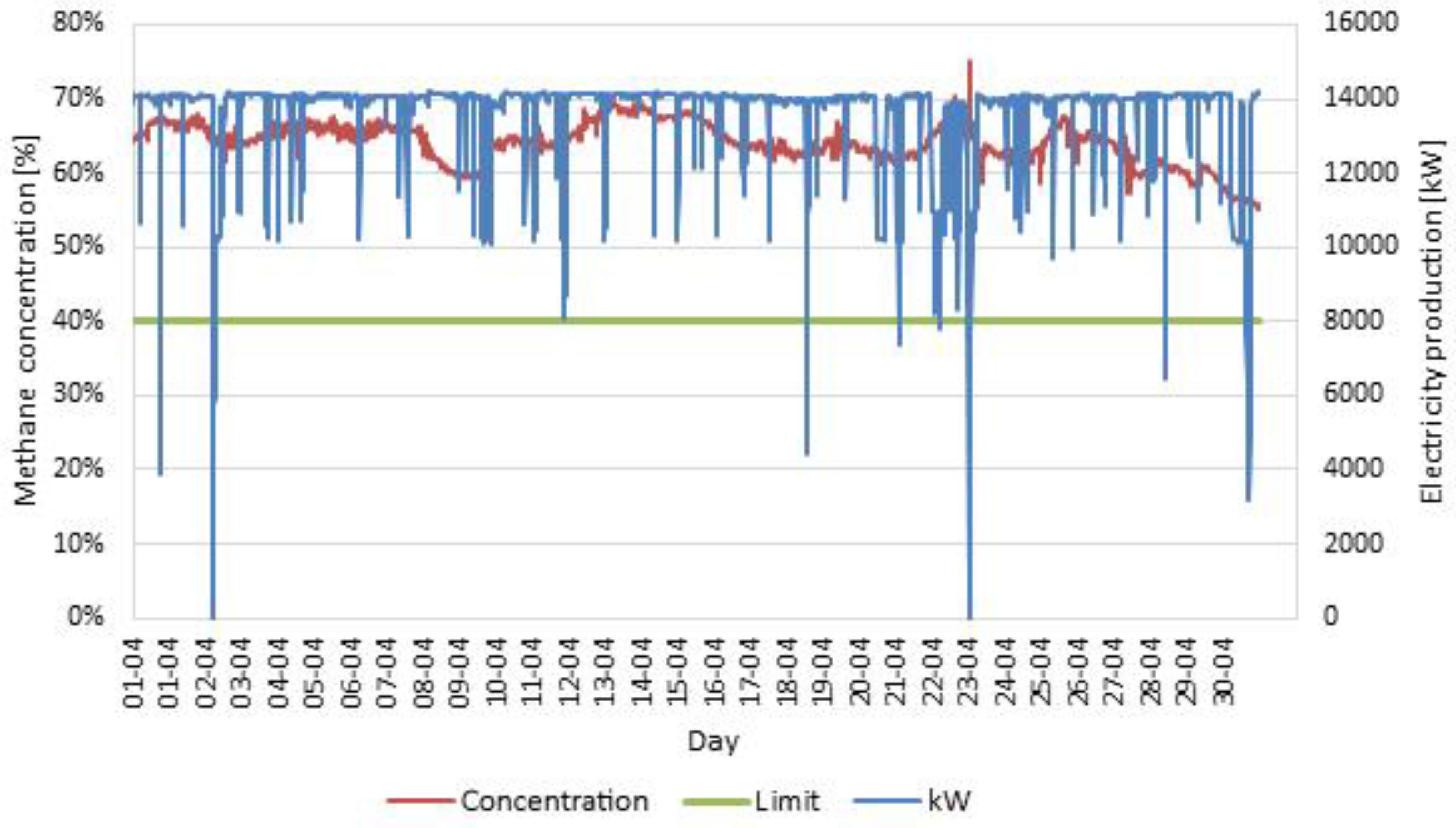 Energies 13 00044 g005